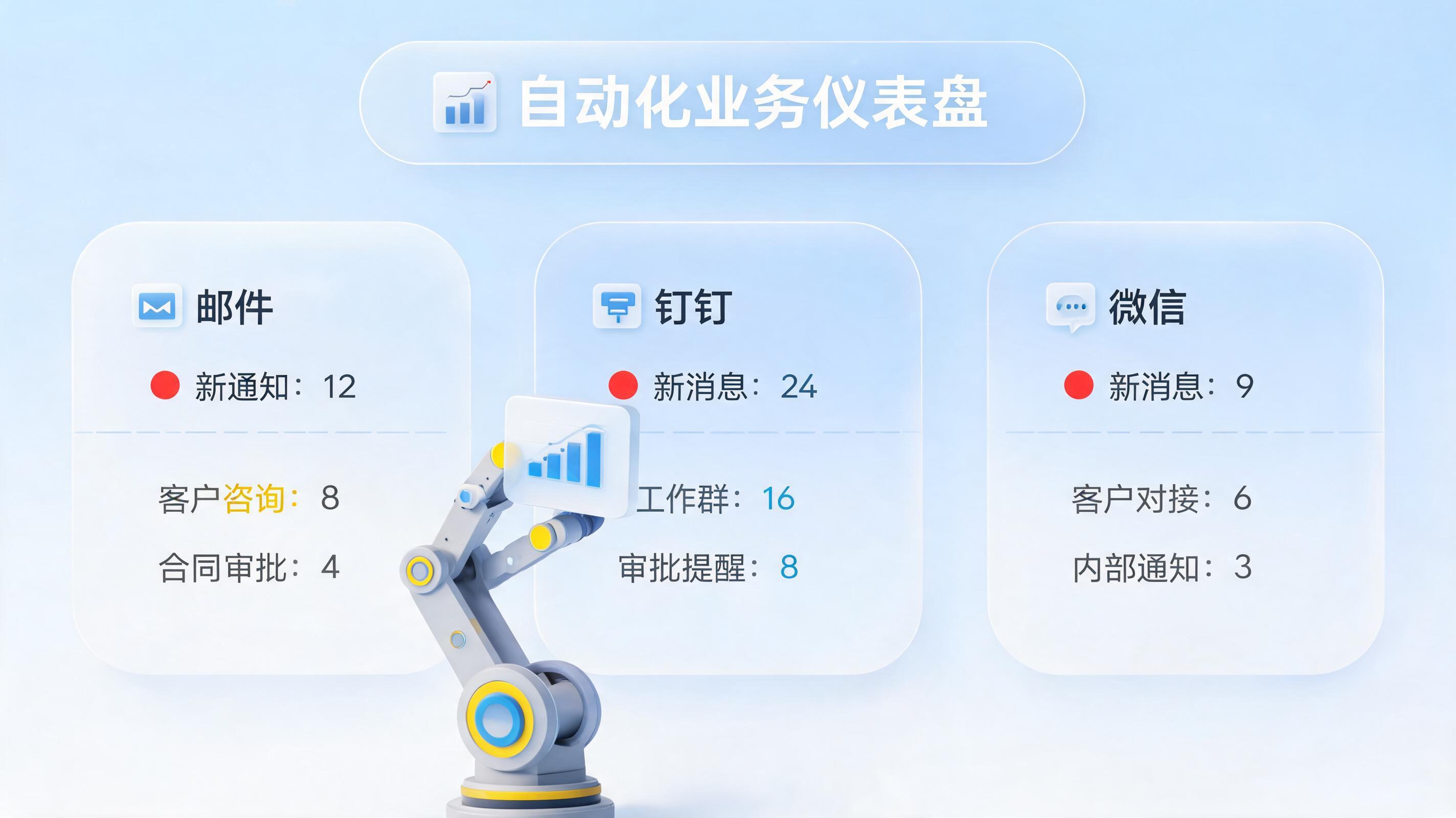 经营数据怎么自动推送？_图1