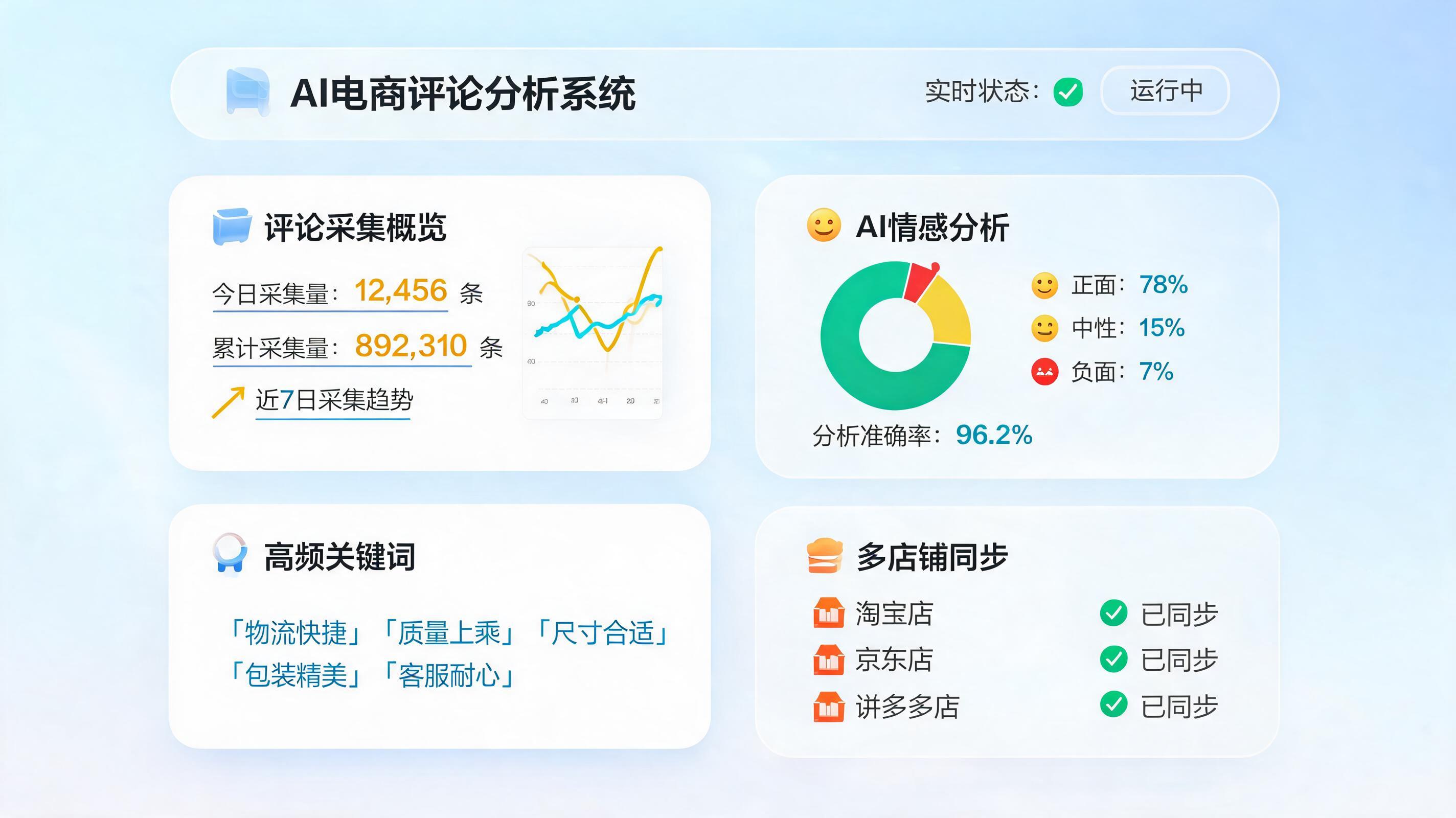店铺后台评价怎么自动抓取？从手动翻页到实时智能分析_图1