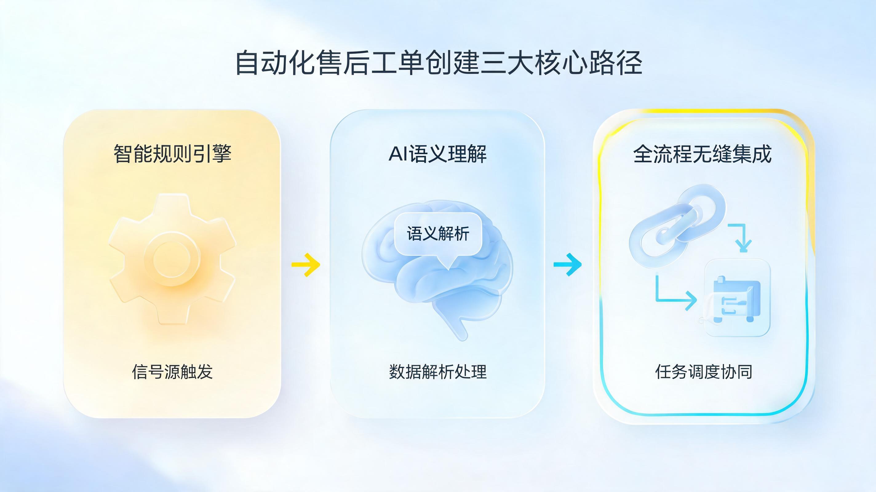 售后申请单自动创建,实在Agent三步打通全流程