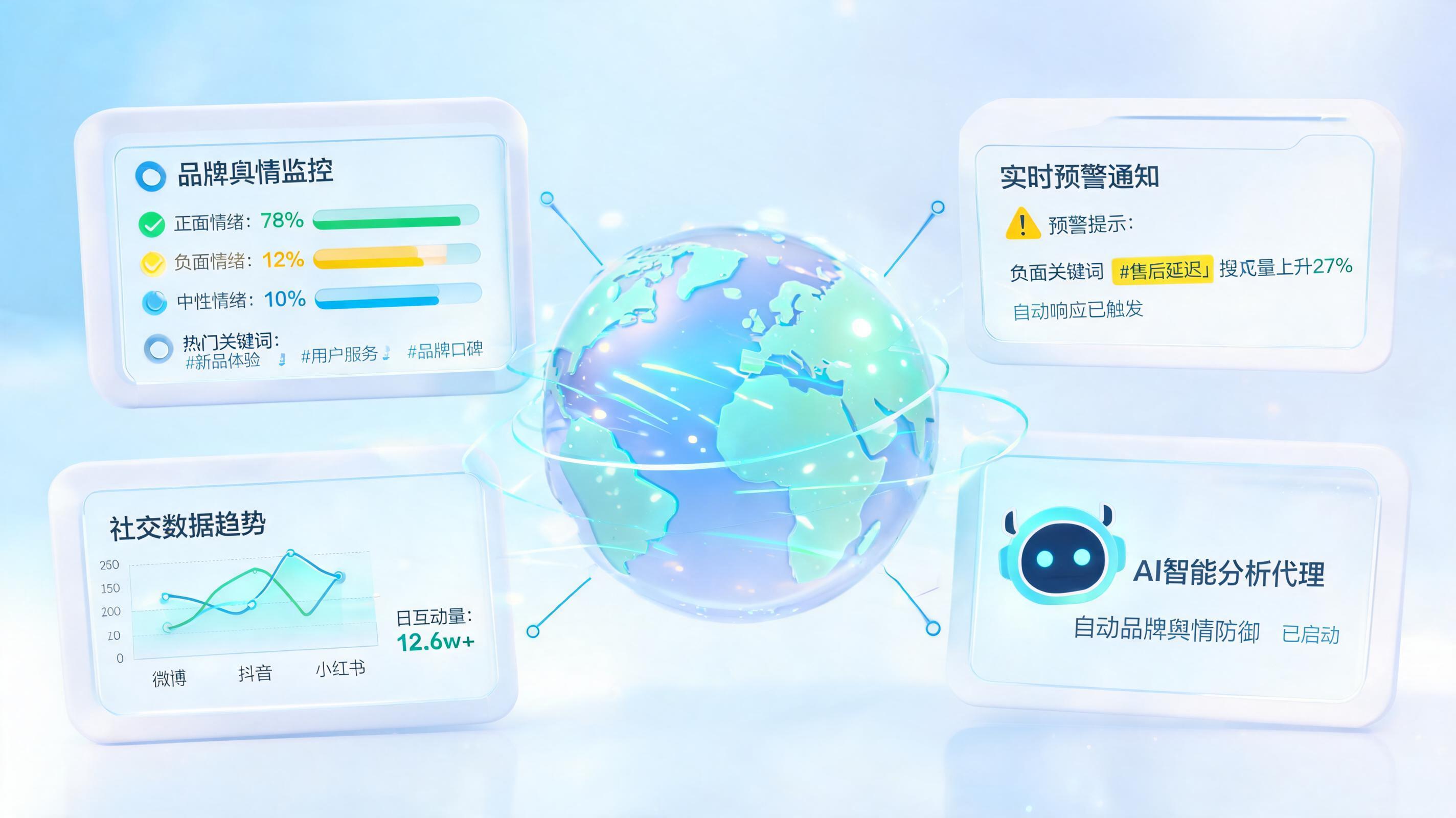 品牌舆情自动监控,从被动灭火到主动防御的完整策略