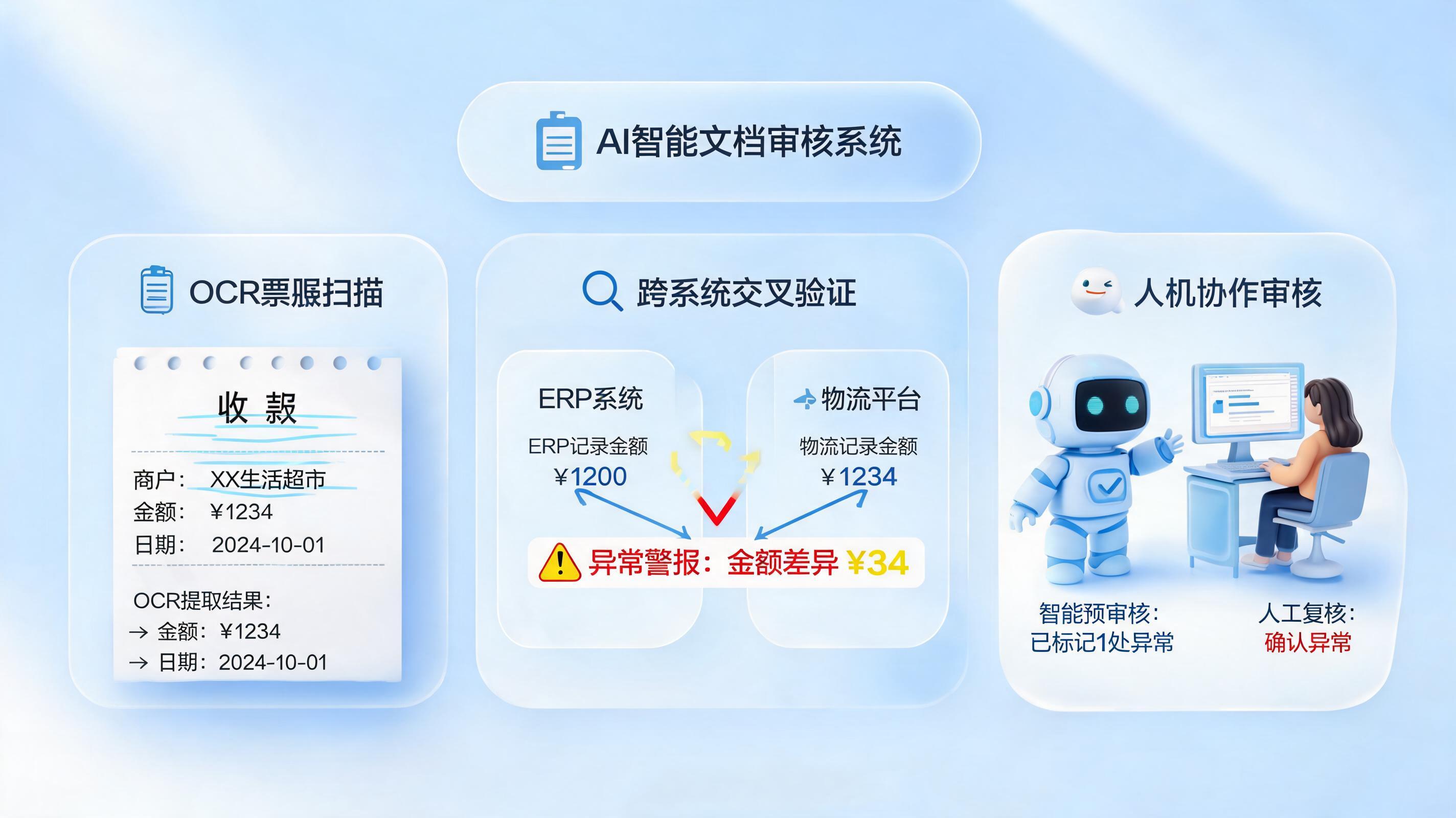 签收单合规审查能自动完成吗？智能预审已成现实_图1