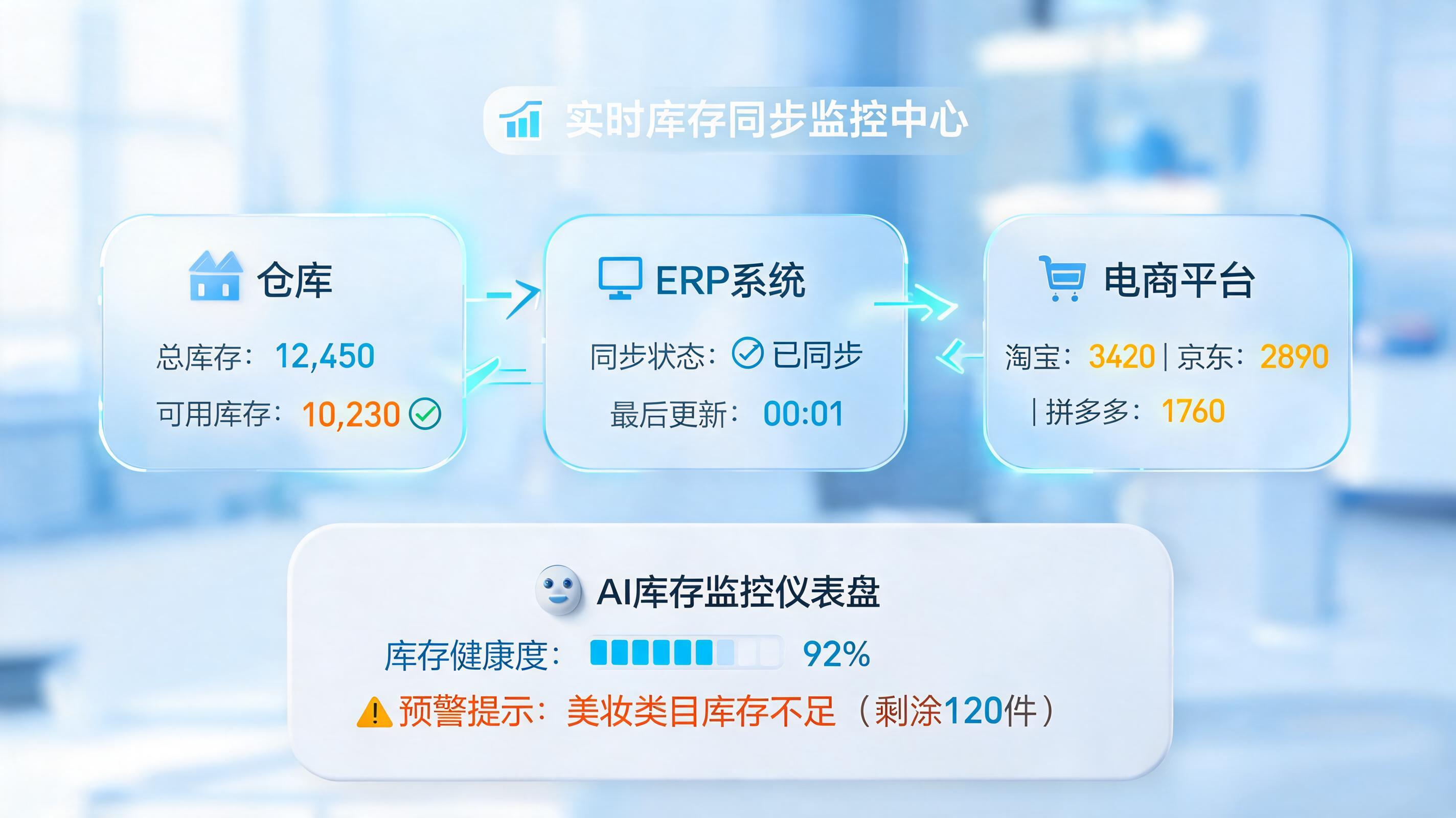 告别手动库存同步:实在Agent打通全渠道数据