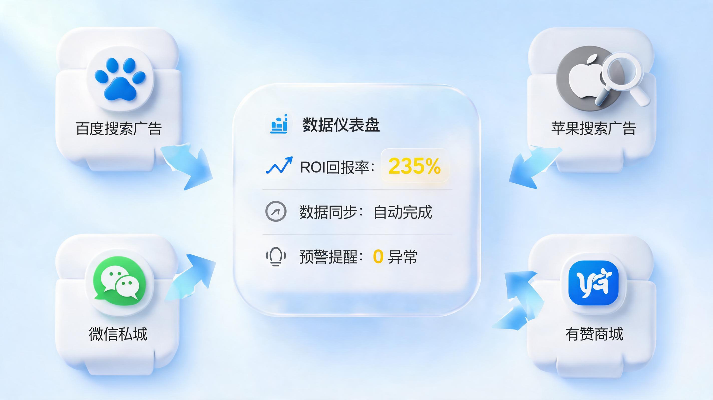 推广活动效果数据怎么自动获取？