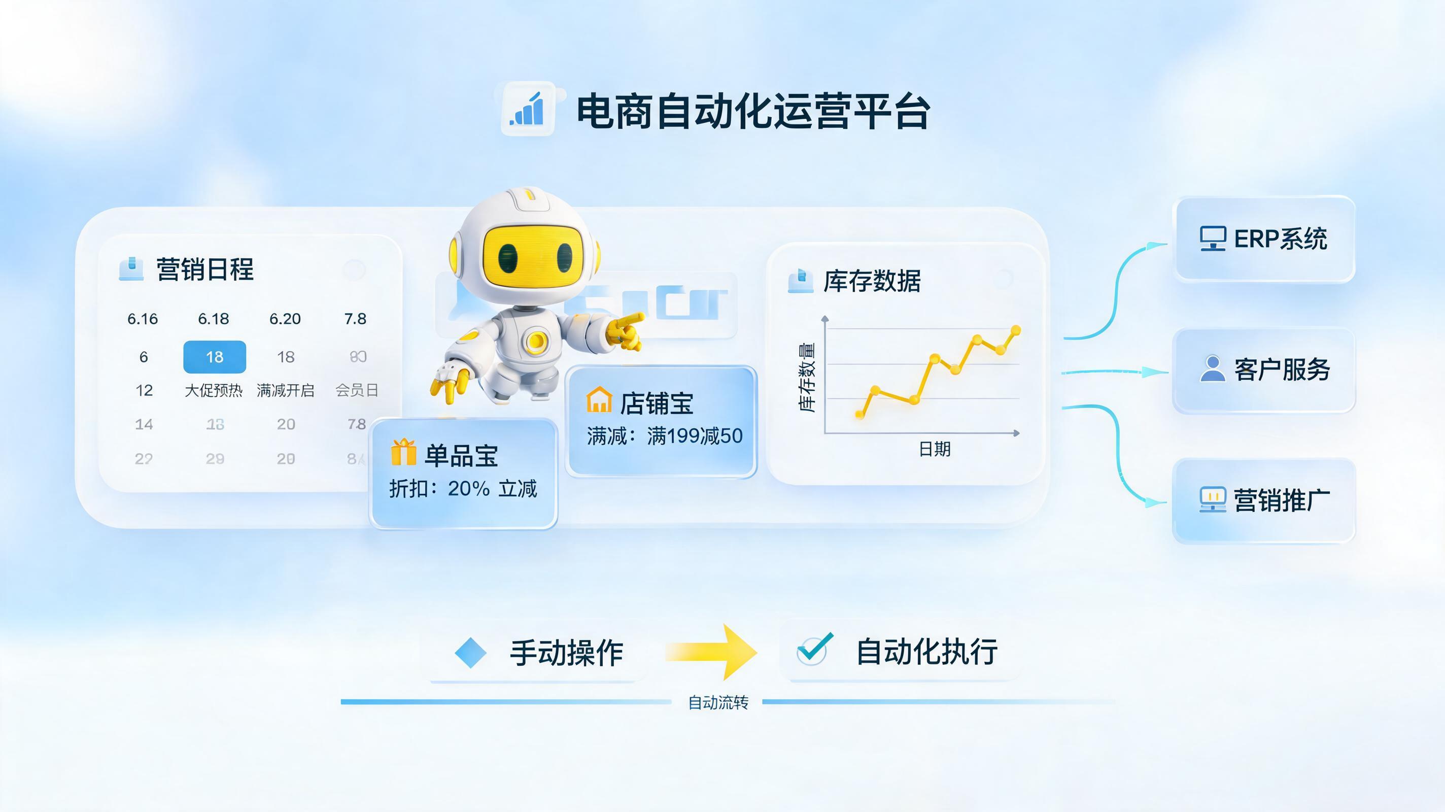 单品宝和店铺宝活动如何自动设置？智能营销实战指南_图1
