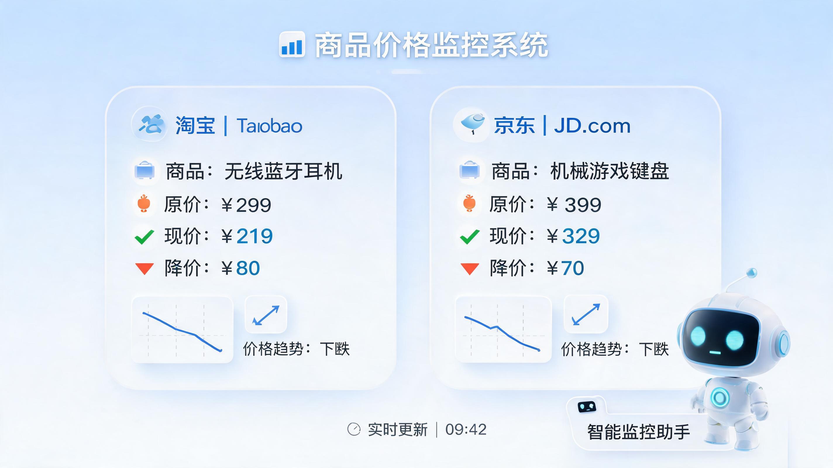 竞品价格怎么自动监控？从数据采集到智能预警的实战路径