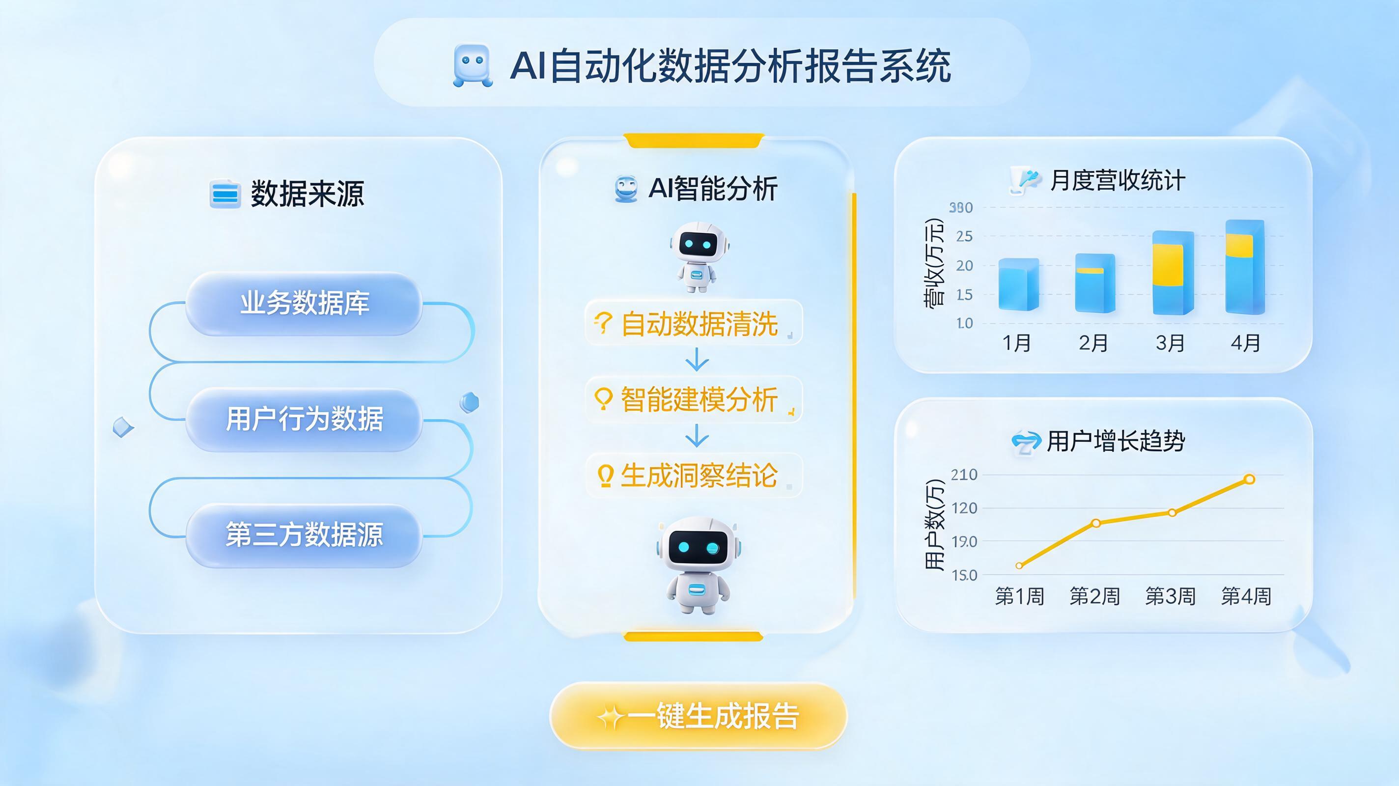 数据分析报告自动生成：告别手工报表，让决策快人一步_图1