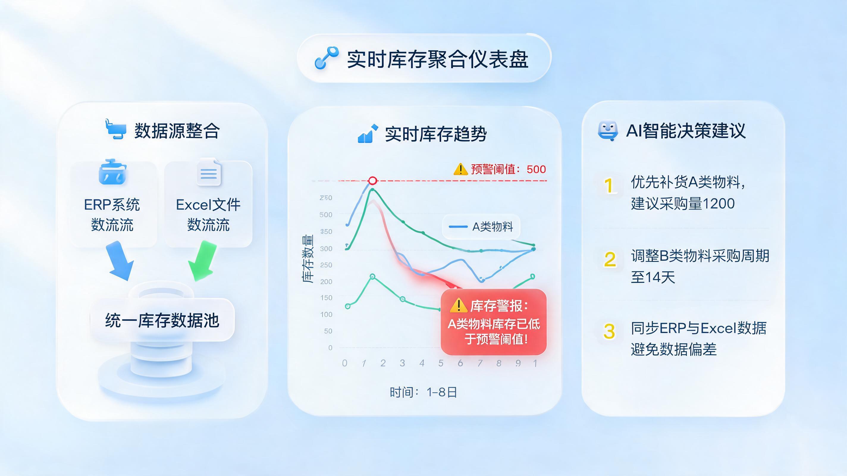 库存数据怎么自动汇总分析？用实在Agent告别“表哥表姐”的低效劳动_图1