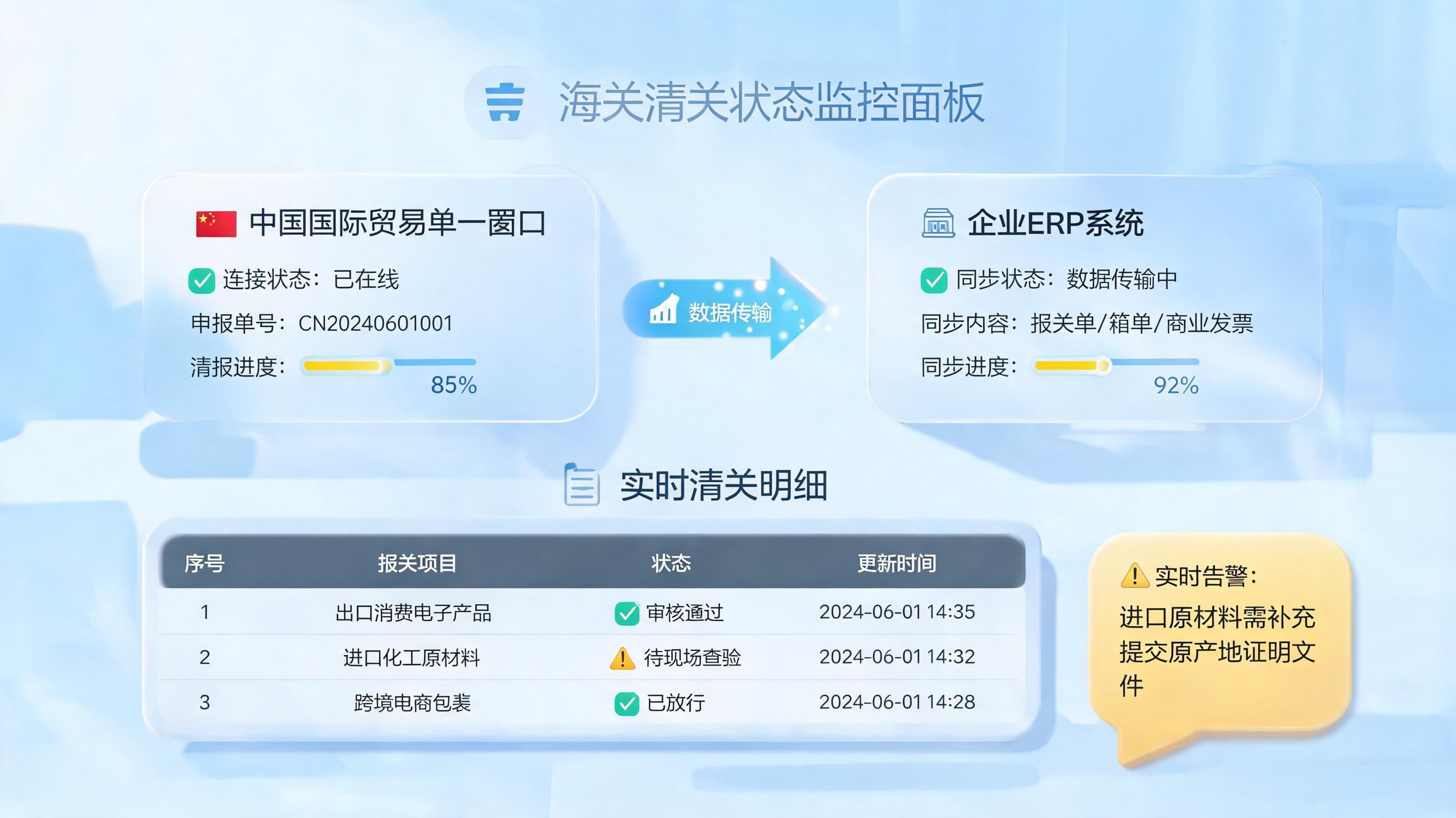 海关出关信息自动获取:让数据替人跑的智能化实践