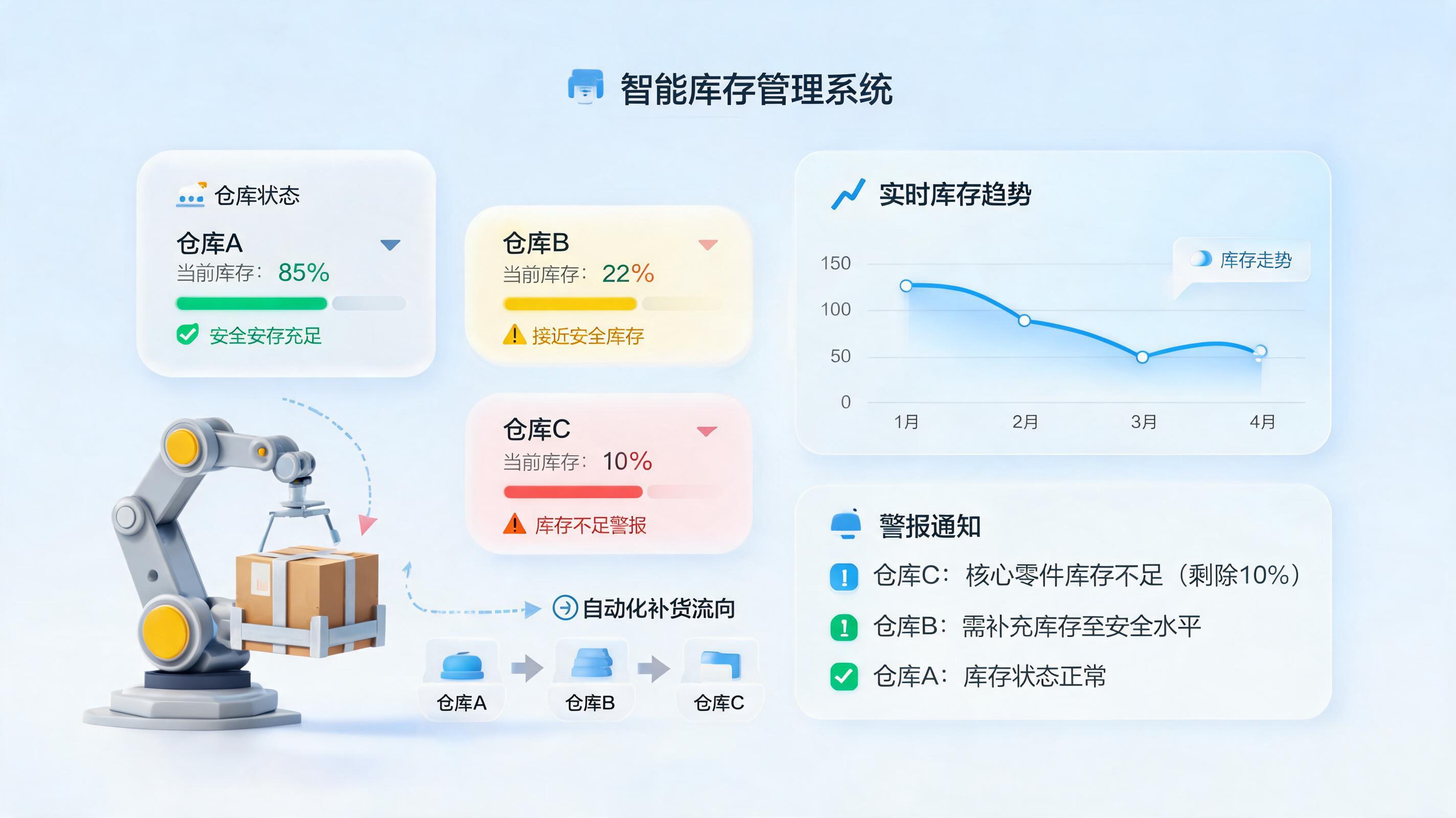 库存预警告急？实在Agent打造从预警到执行的自动化闭环