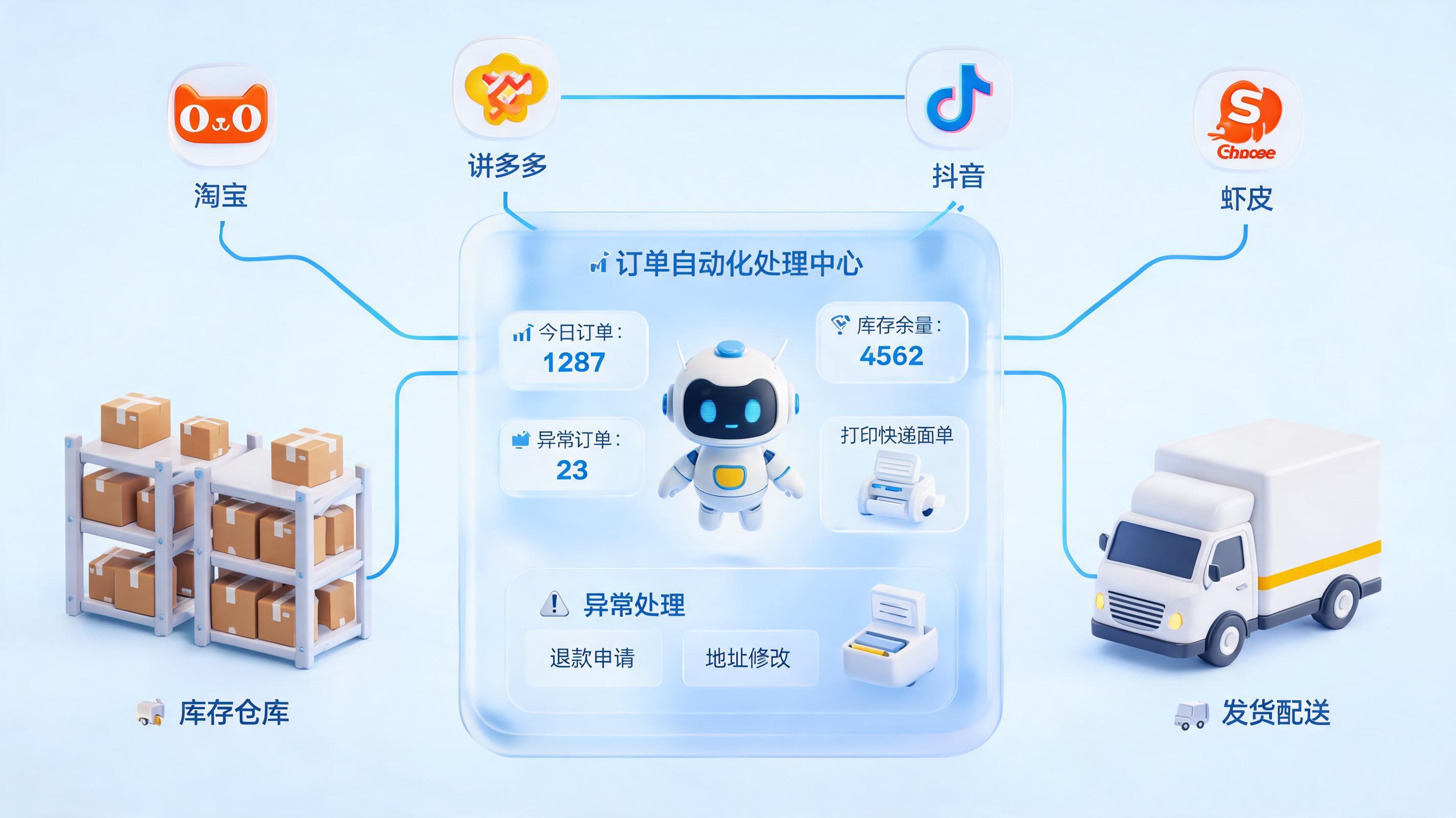 平台订单发货处理怎么自动完成?告别手动搬运,释放电商生产力