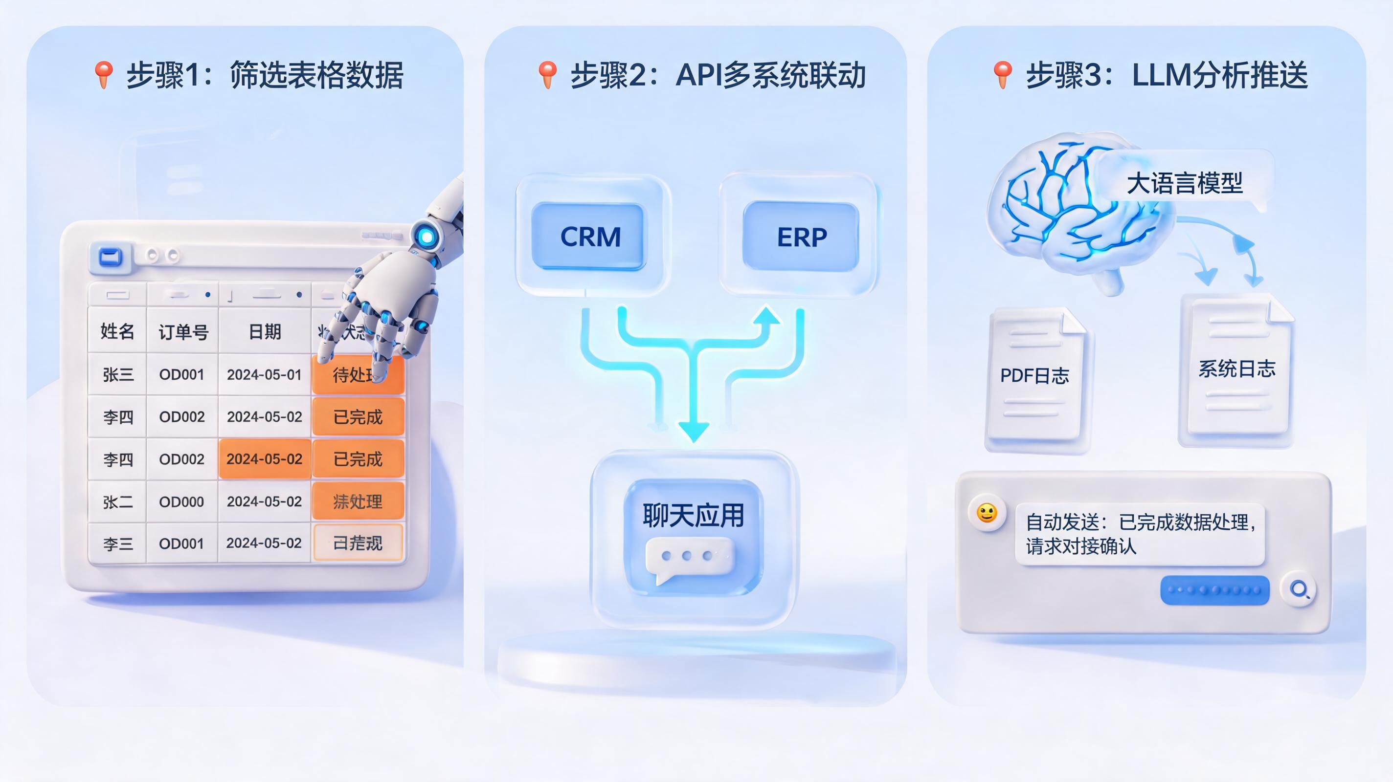 批量筛选信息与自动建联，Agent如何三步走完业务闭环_图1