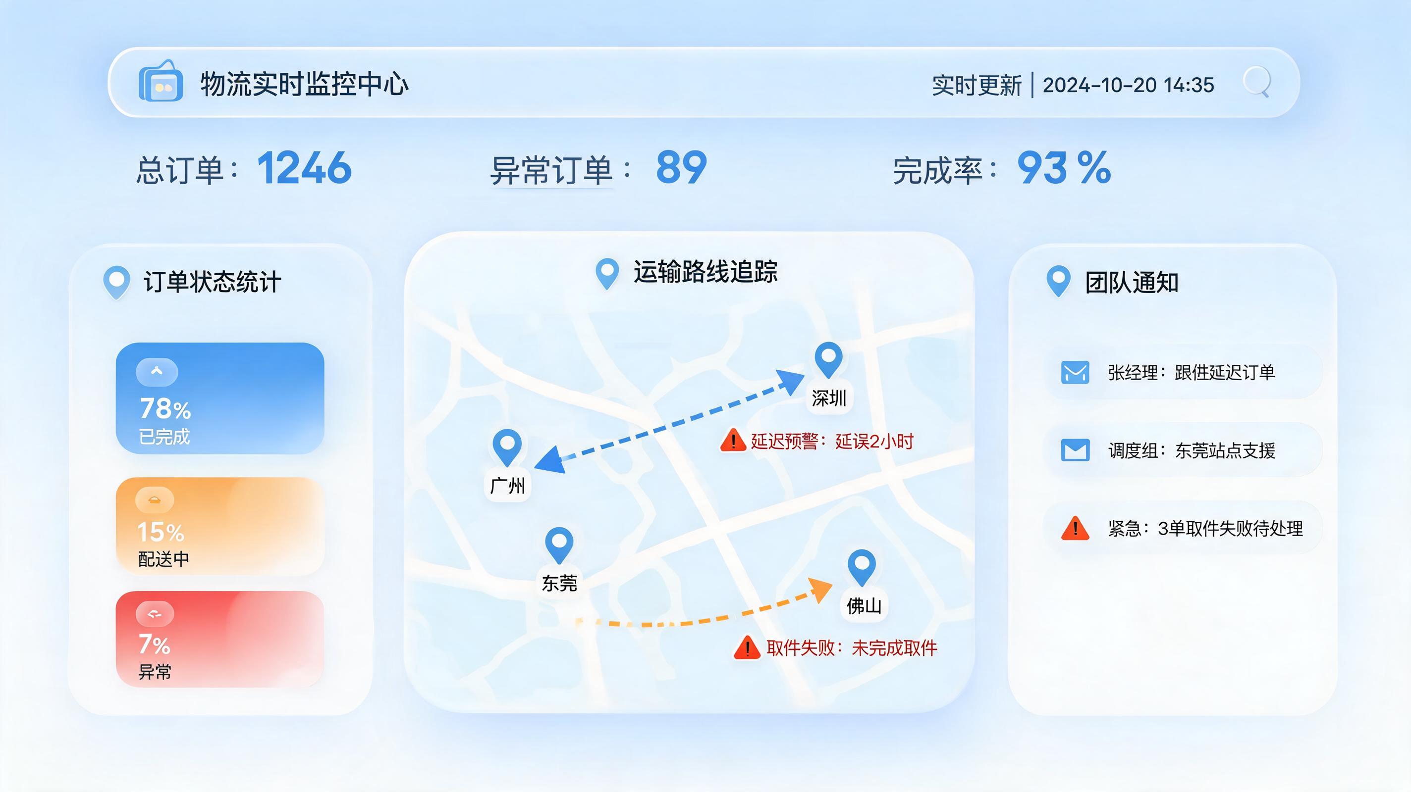 发货/揽收预警监控怎么自动完成？从被动挨罚到主动防御