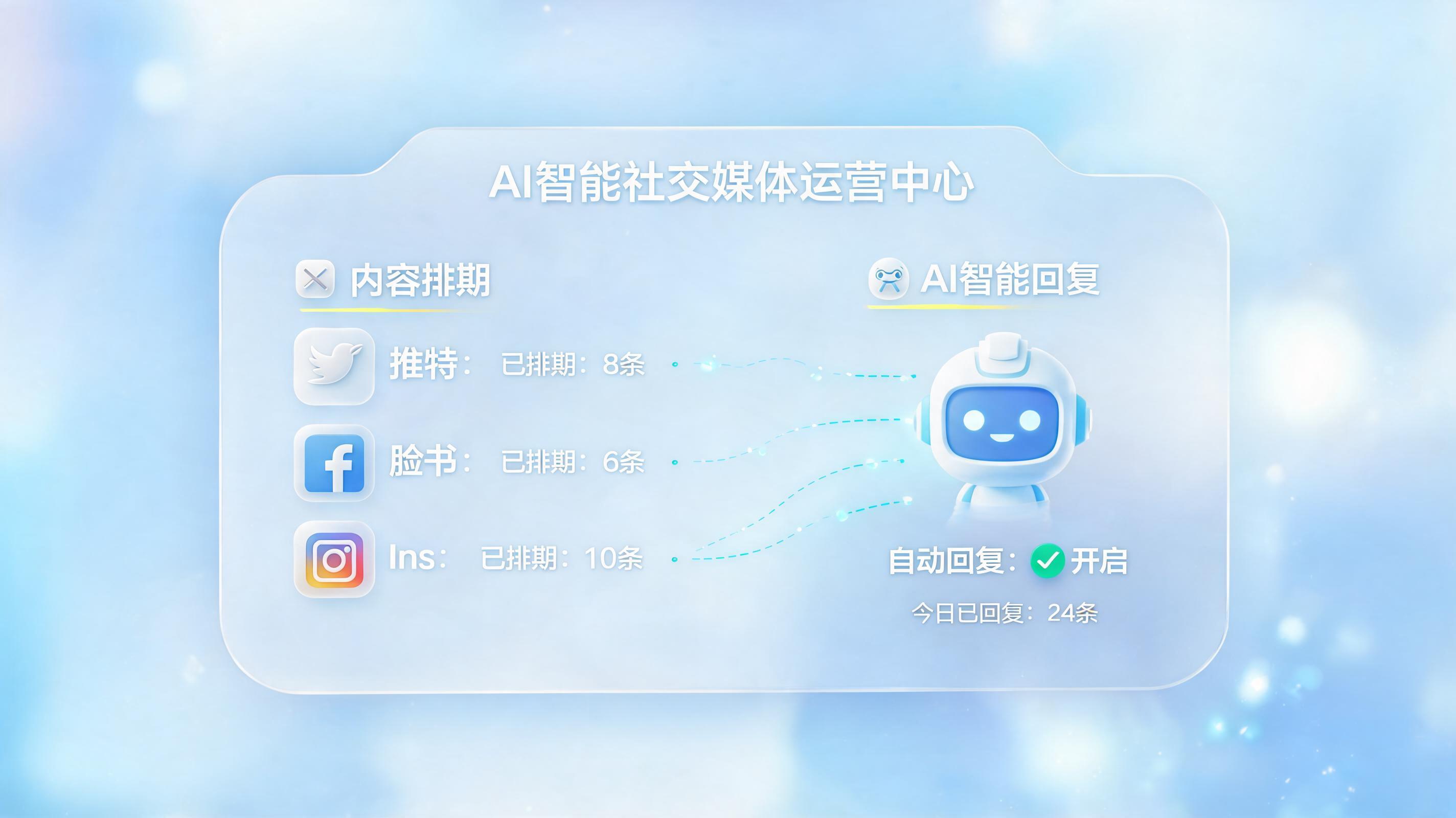 社媒自动发送与回复，运营提效如何一步到位？_图1