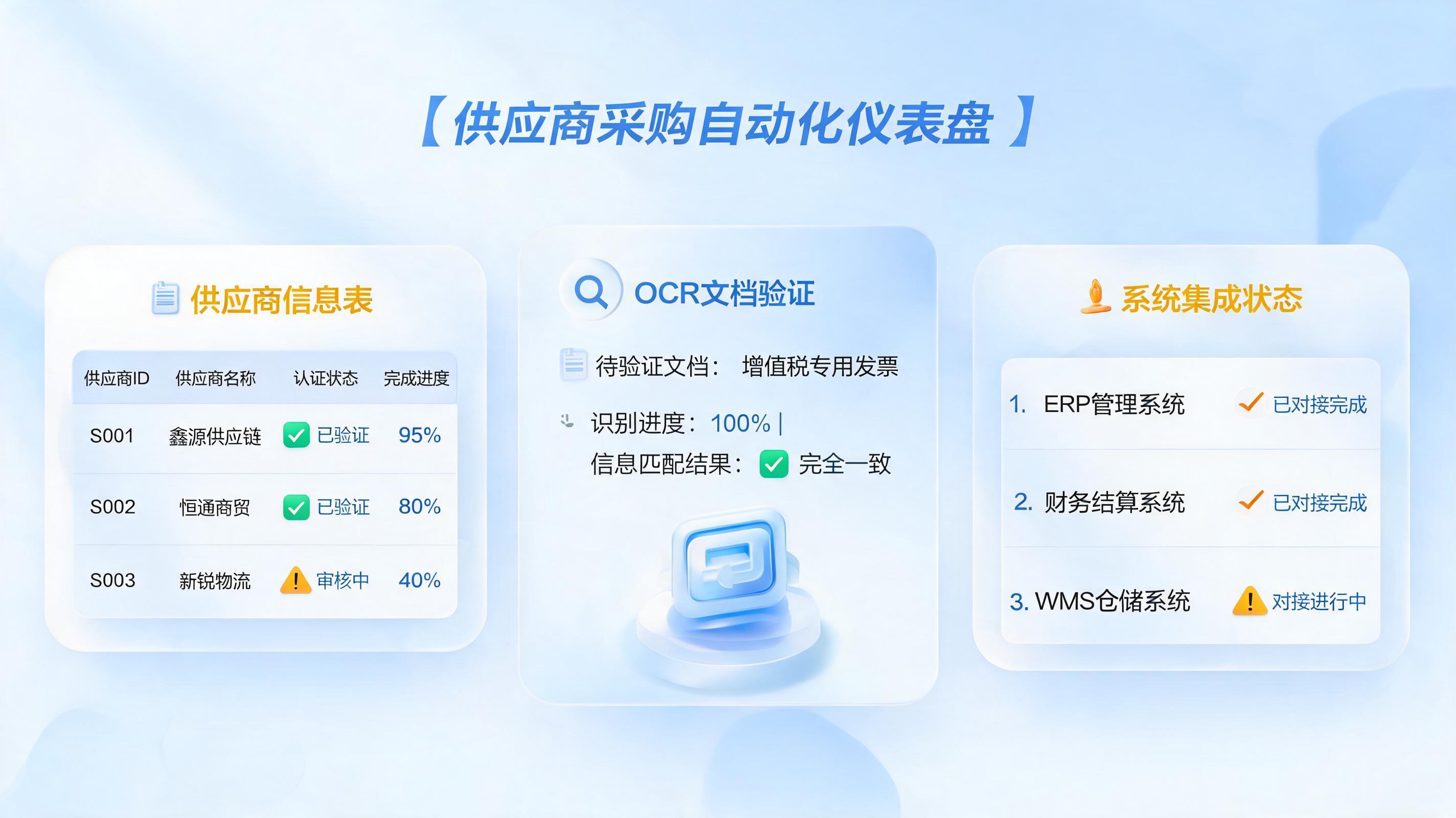 供应商寻源信息怎么自动汇总?三步告别手动复制粘贴