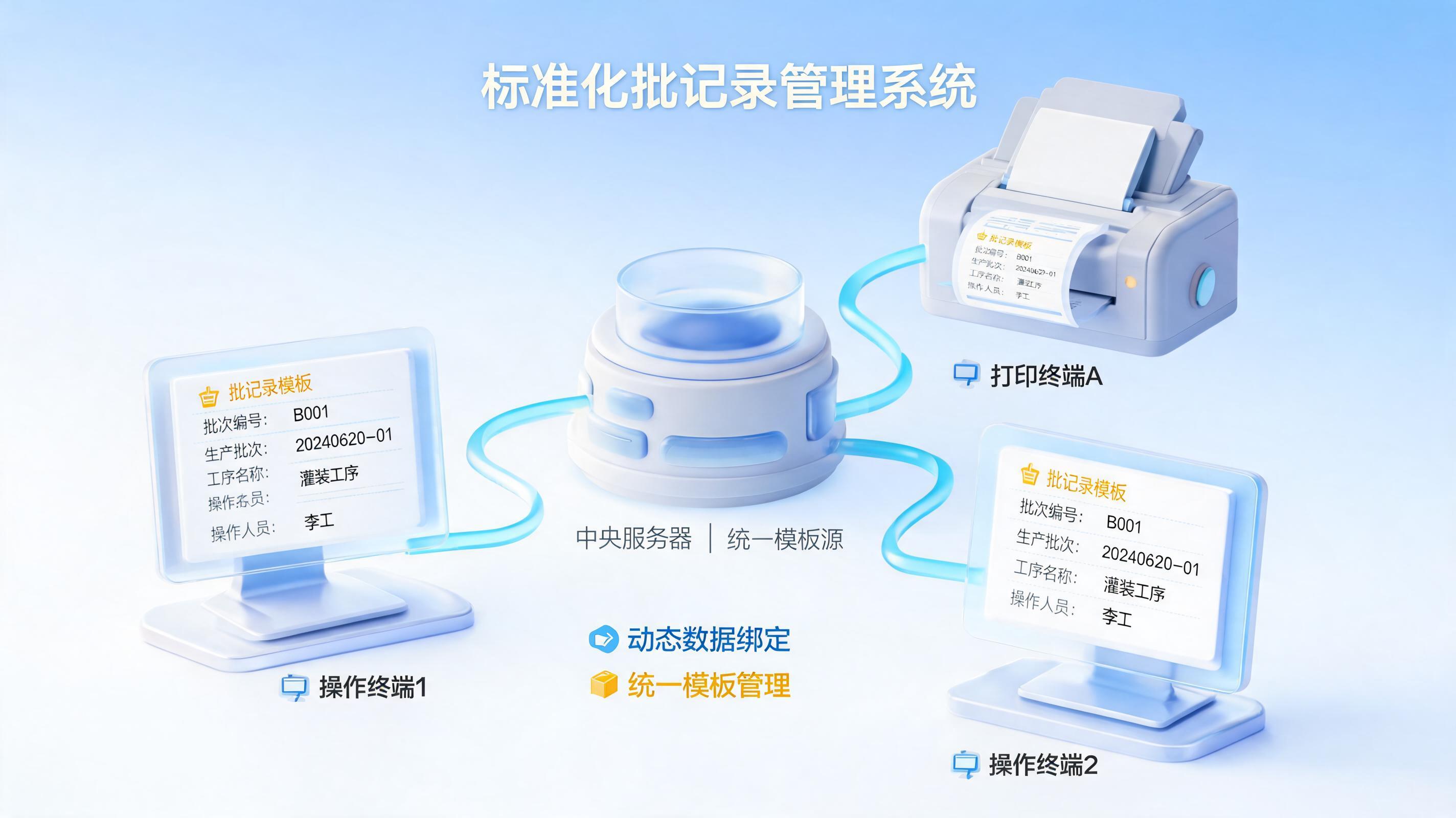 批记录工单打印模板不统一?试试制造企业的表单标准化解法