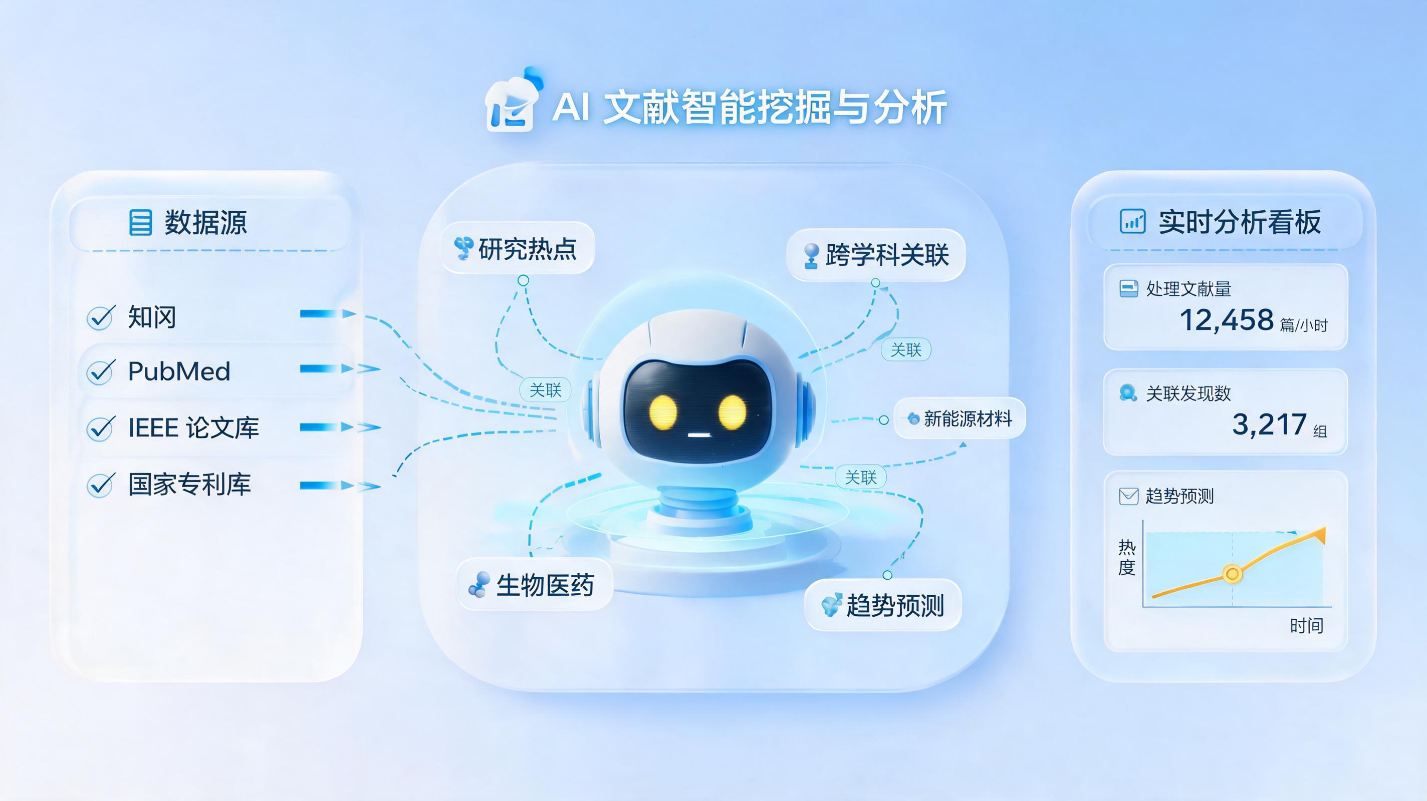 文献挖掘与研发:重塑研发新范式