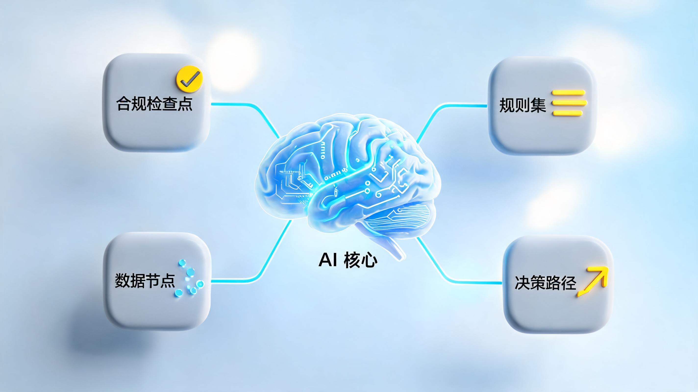 抽查规则设置复杂,Agent算法真能自主应对吗?
