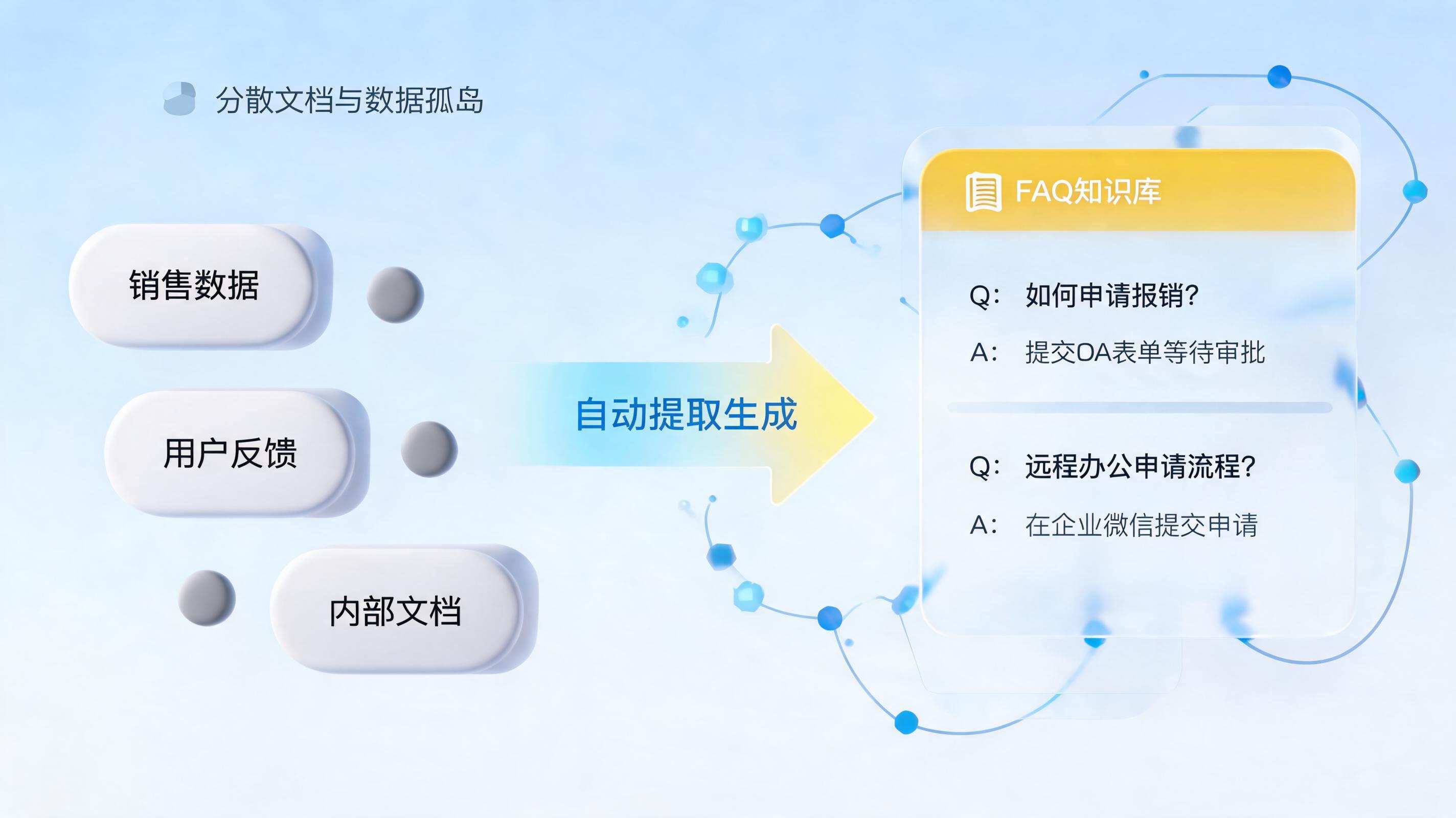 FAQ库能自动建立并更新吗?