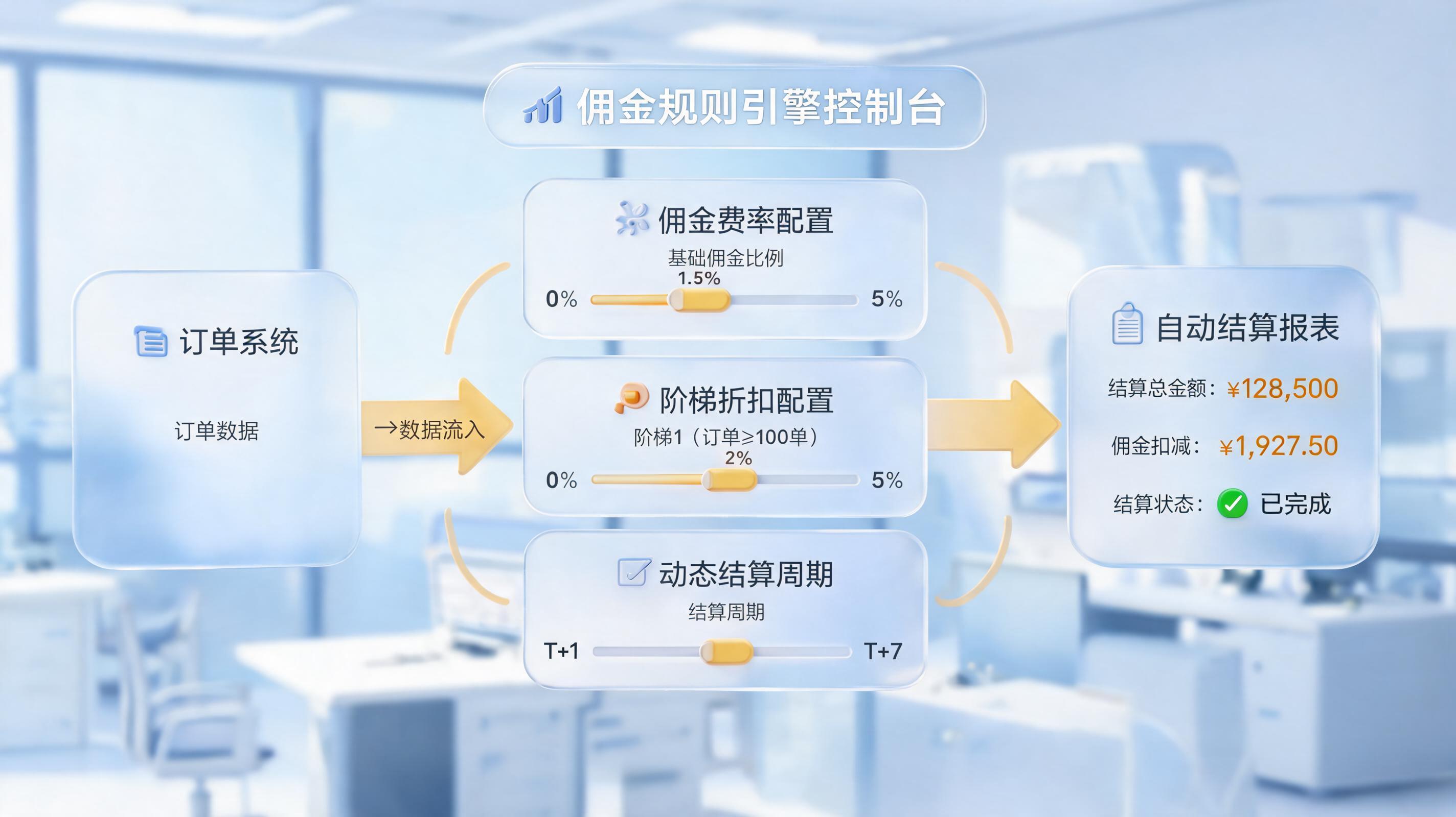 结算单分发给不同商业公司,实在Agent帮您自动搞定