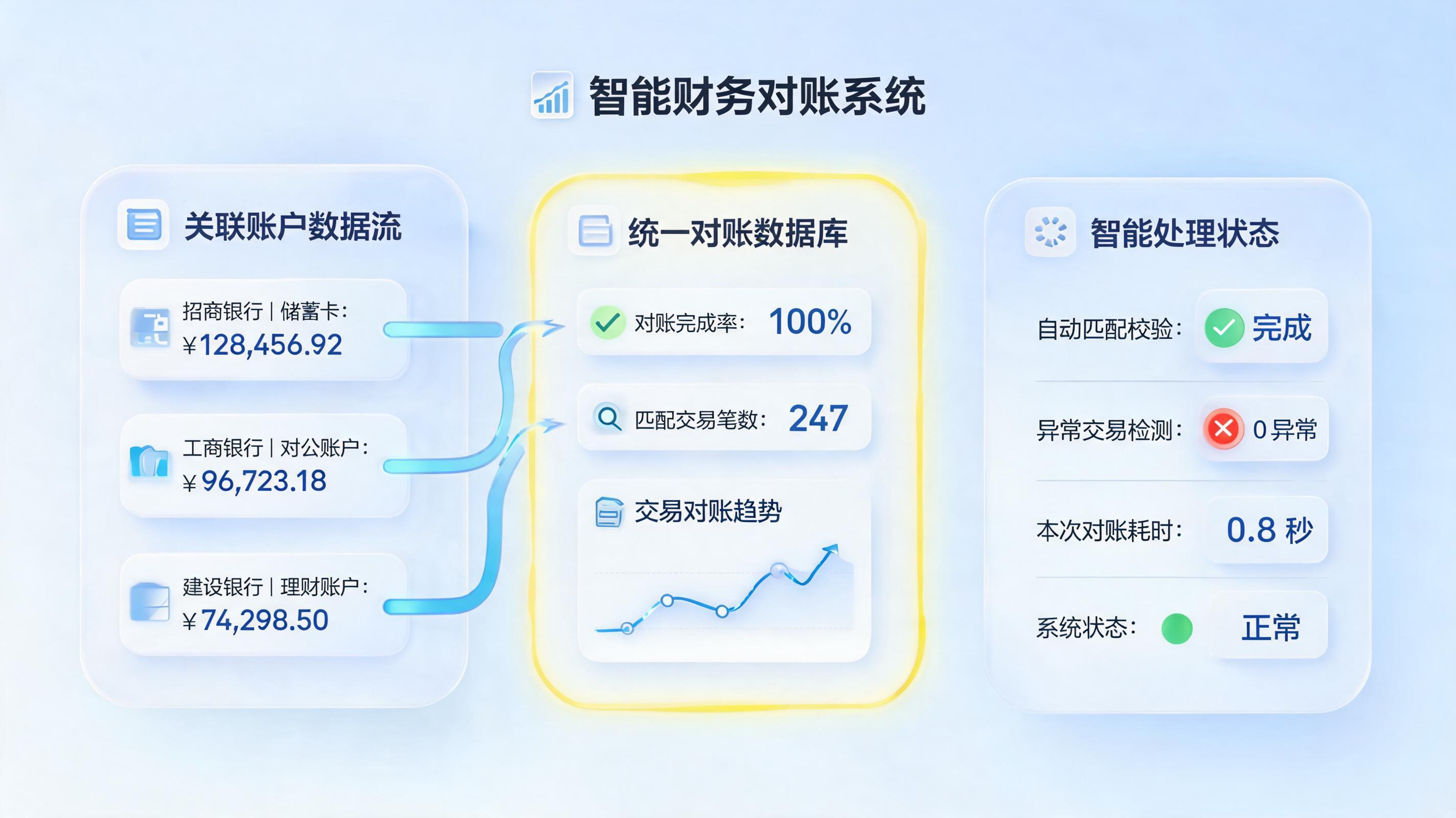 跨行流水汇总难？三步构建企业级资金驾驶舱_图1