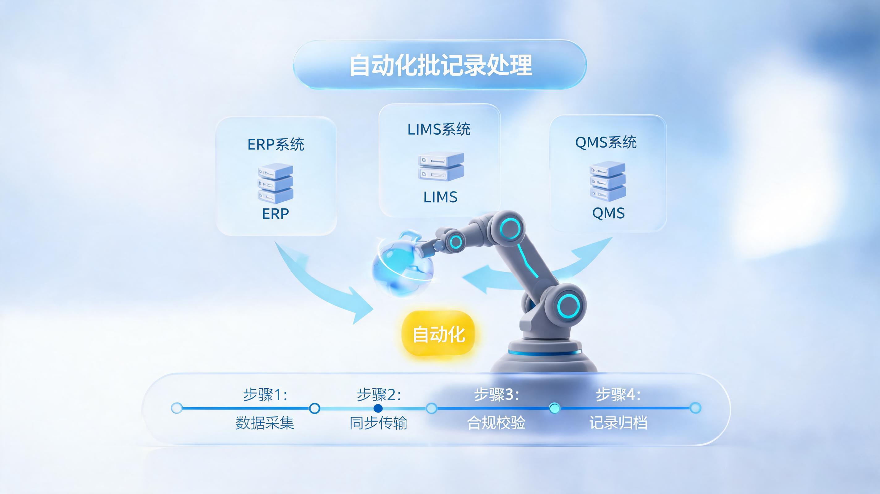 批记录打印效率提升,从流程自动化破局