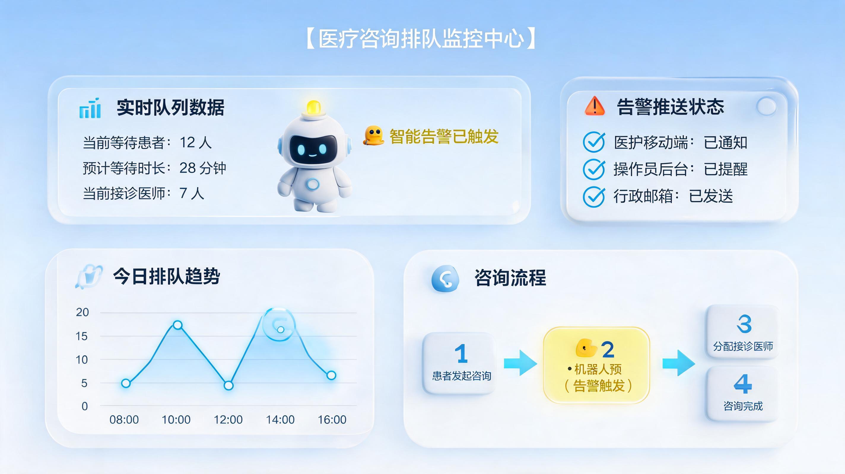 咨询积压能自动提醒运营联系医师吗?实在Agent重塑在线医疗响应链