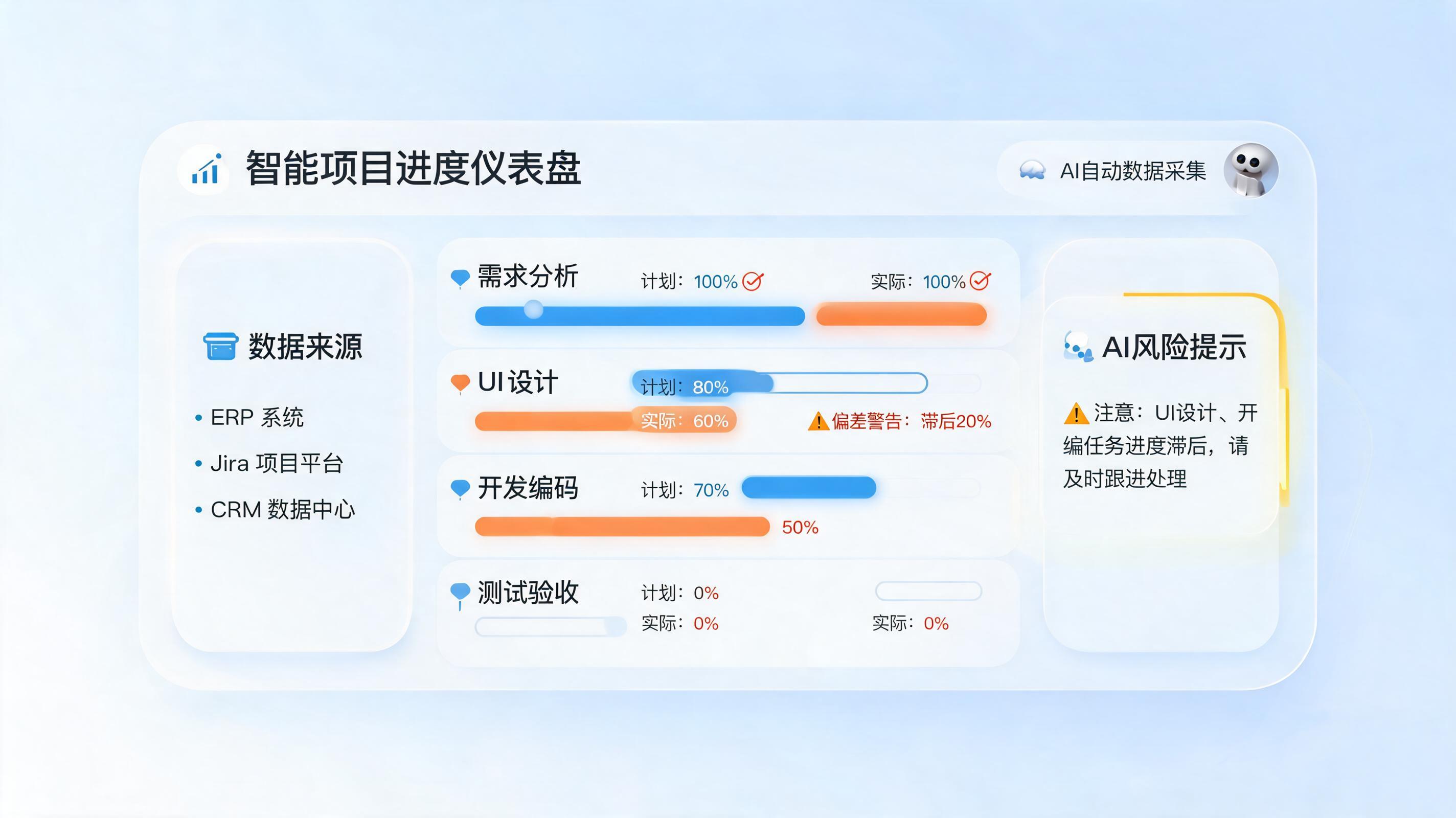 甘特图监控采集进度:从人工到智能的实现路径