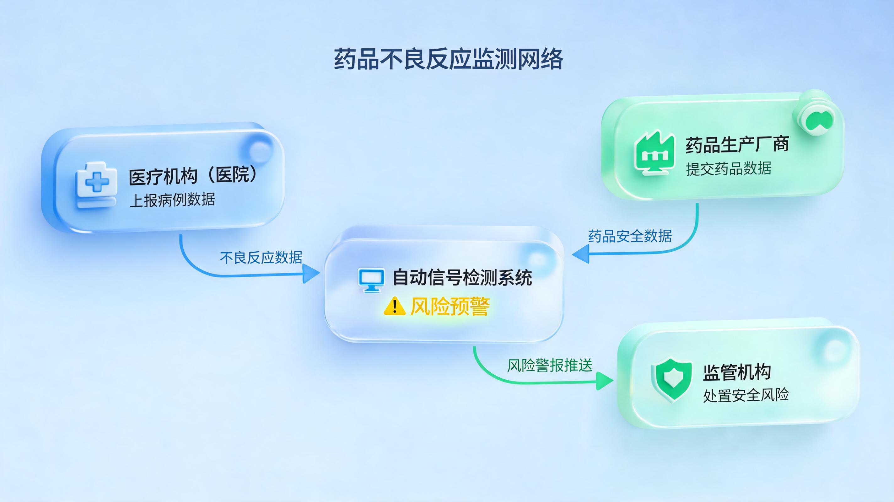 药品不良反应全品种覆盖,智能体如何织密安全监测网