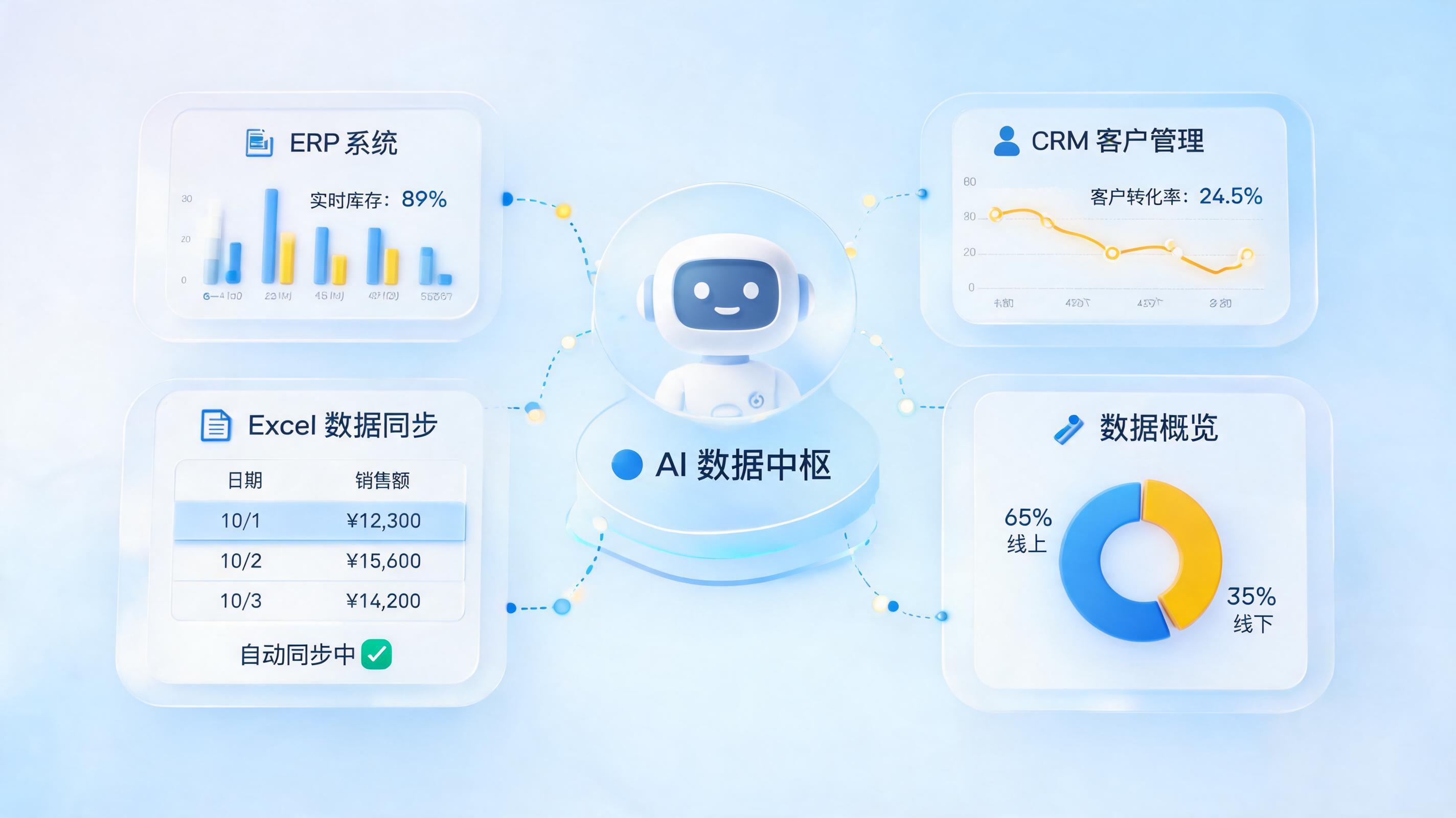 报表数据可视化自动更新用什么方式?从Excel插件到AI智能体