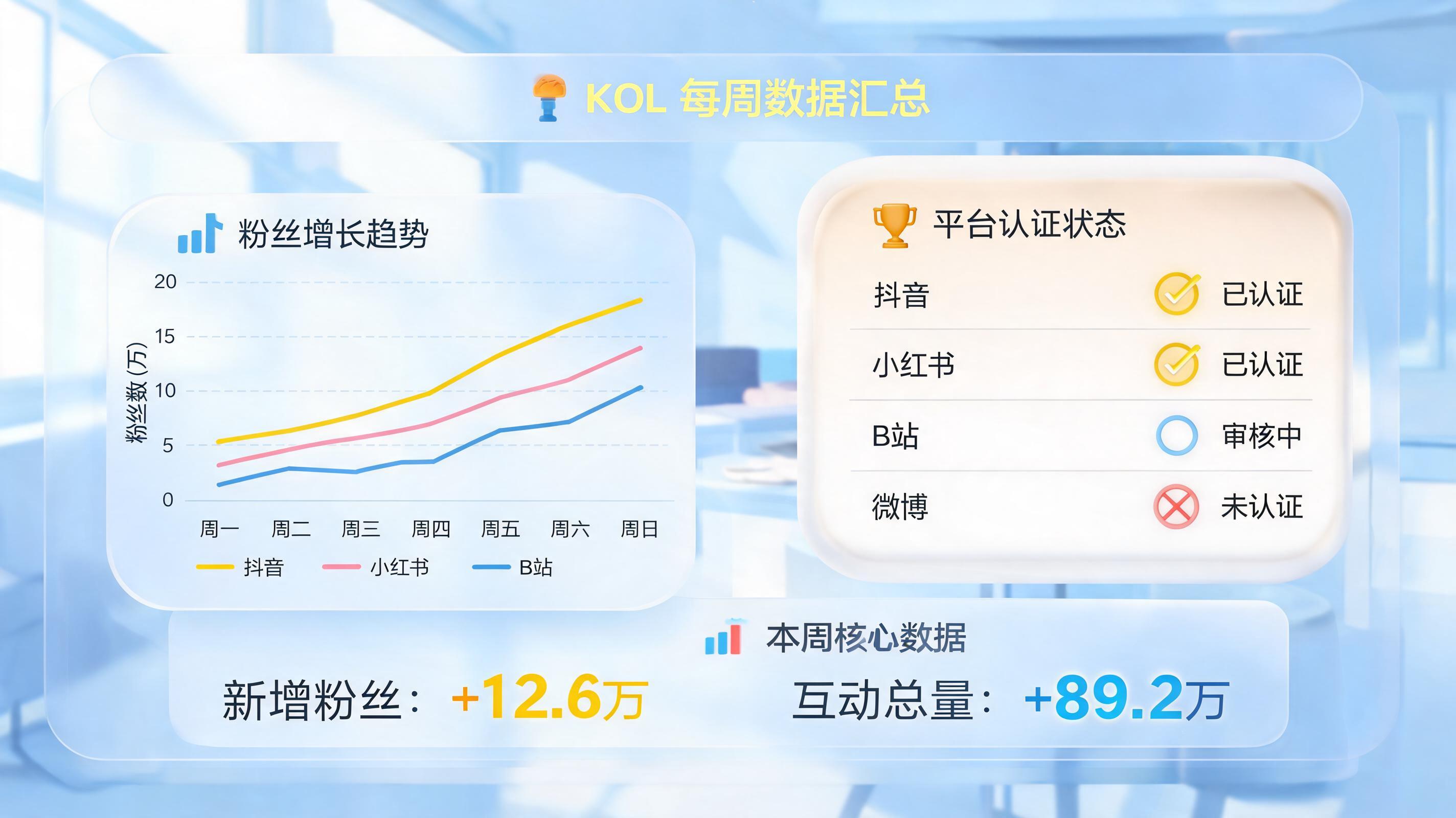 KOL数据周更自动化:实在Agent实战方案