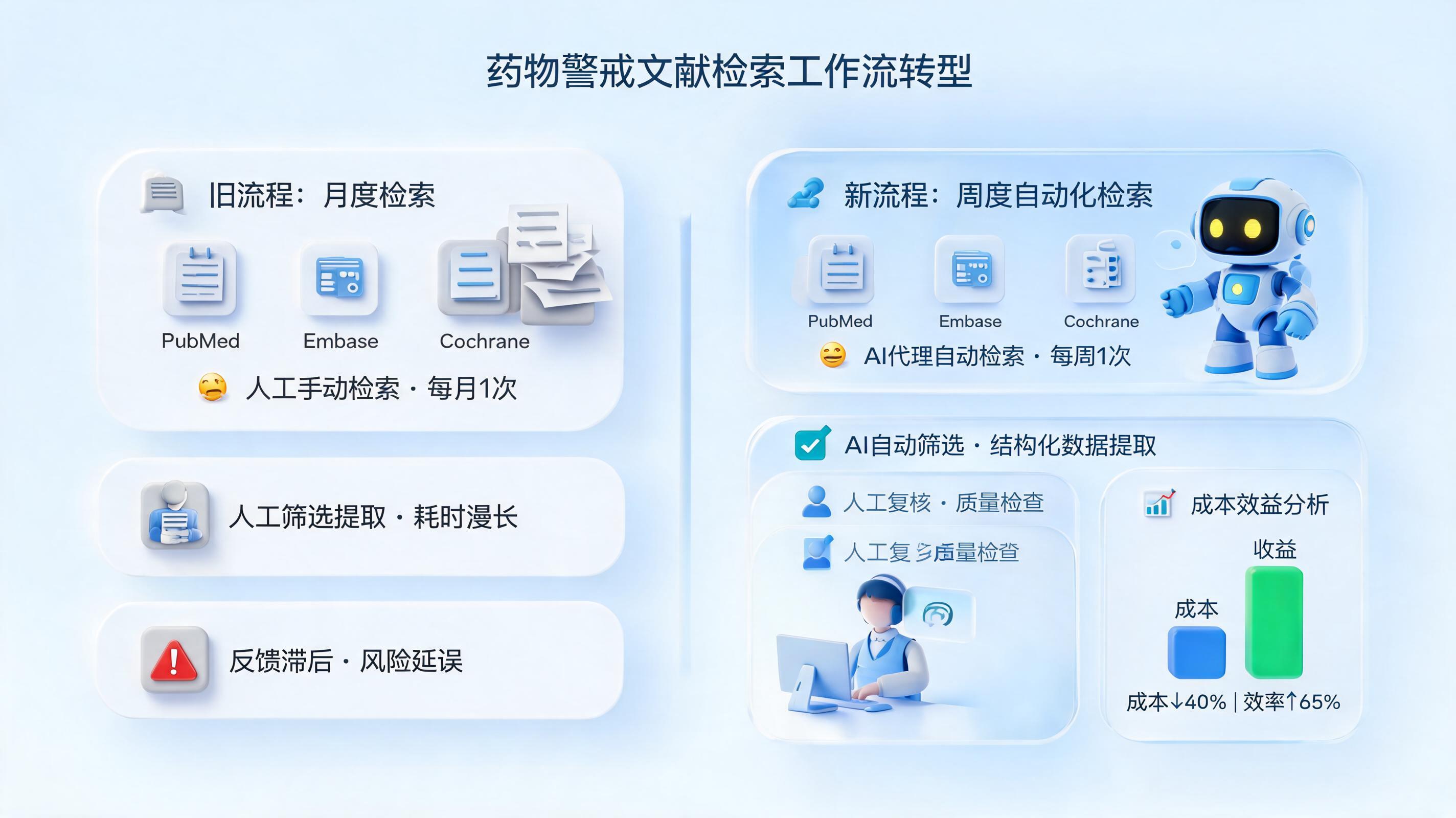 药物警戒文献检索频率怎么从月更变周更?