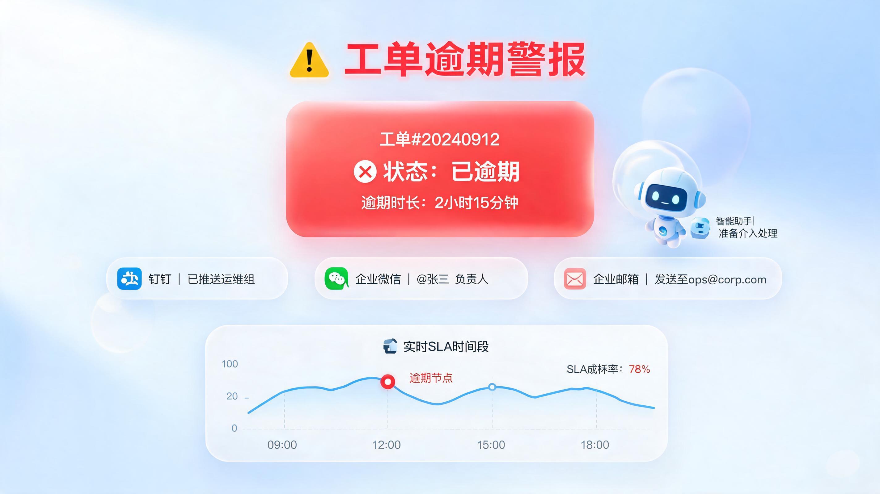 超时工单自动通知能缩短响应时间吗?关键在这三点