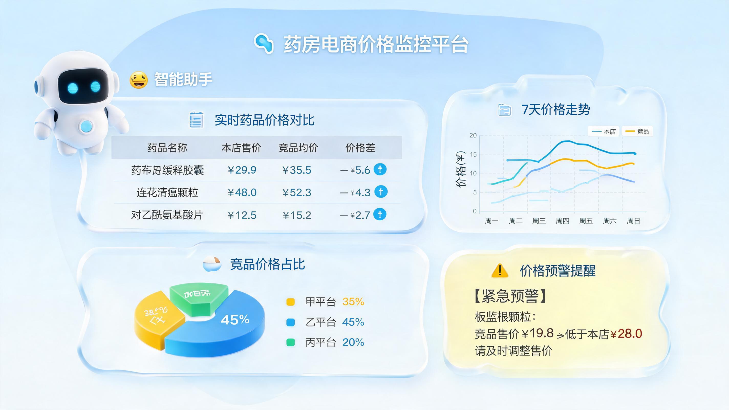 药店平台关键词价格怎么自动监控?智能体给出新解法