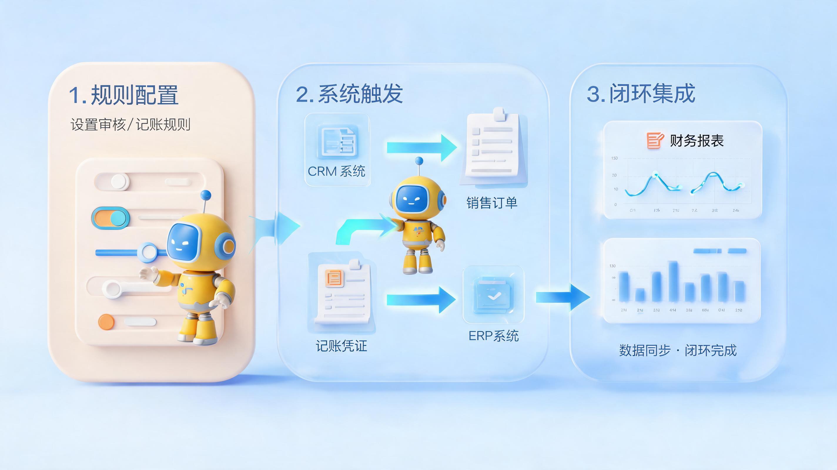 销售单自动过账:三步告别财务加班,实现业财一体化