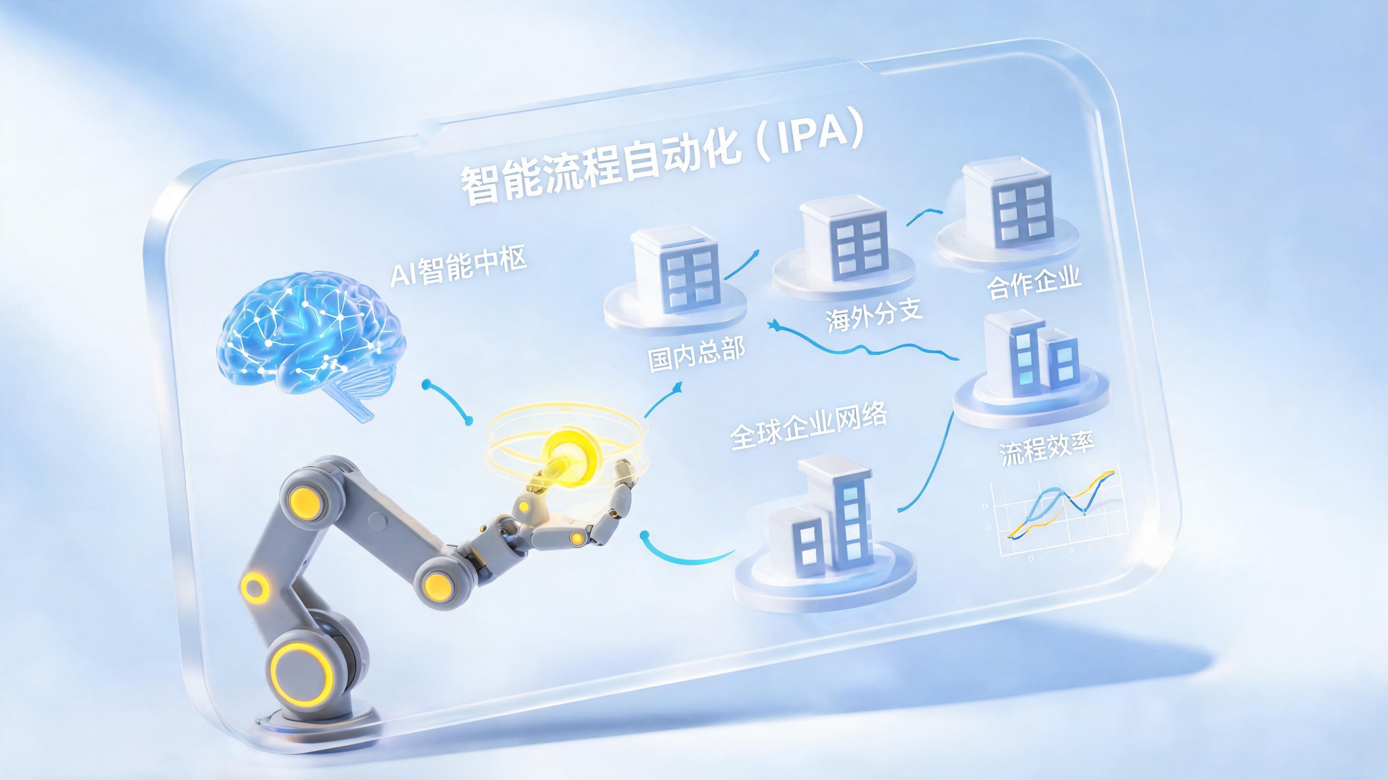 IPA 智能流程自动化软件有哪些?从国际巨头到国产全栈方案的全面盘点