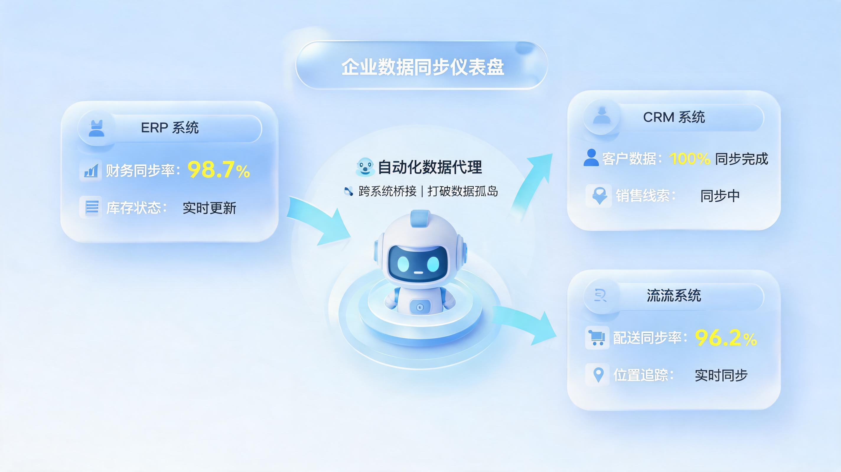 跨系统数据同步,能用自动化打通吗?