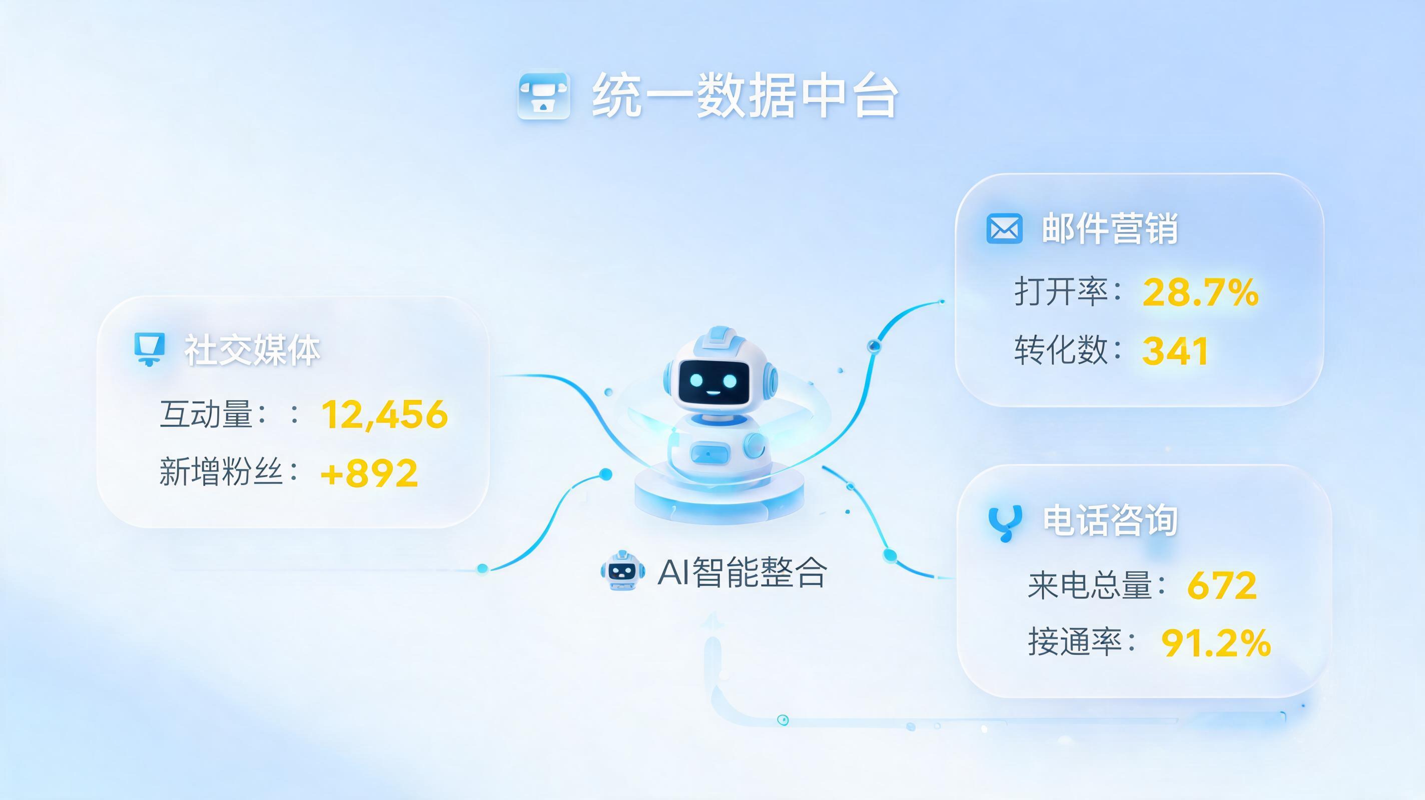 自发报告收集渠道多能整合处理吗?自动化建模统一响应