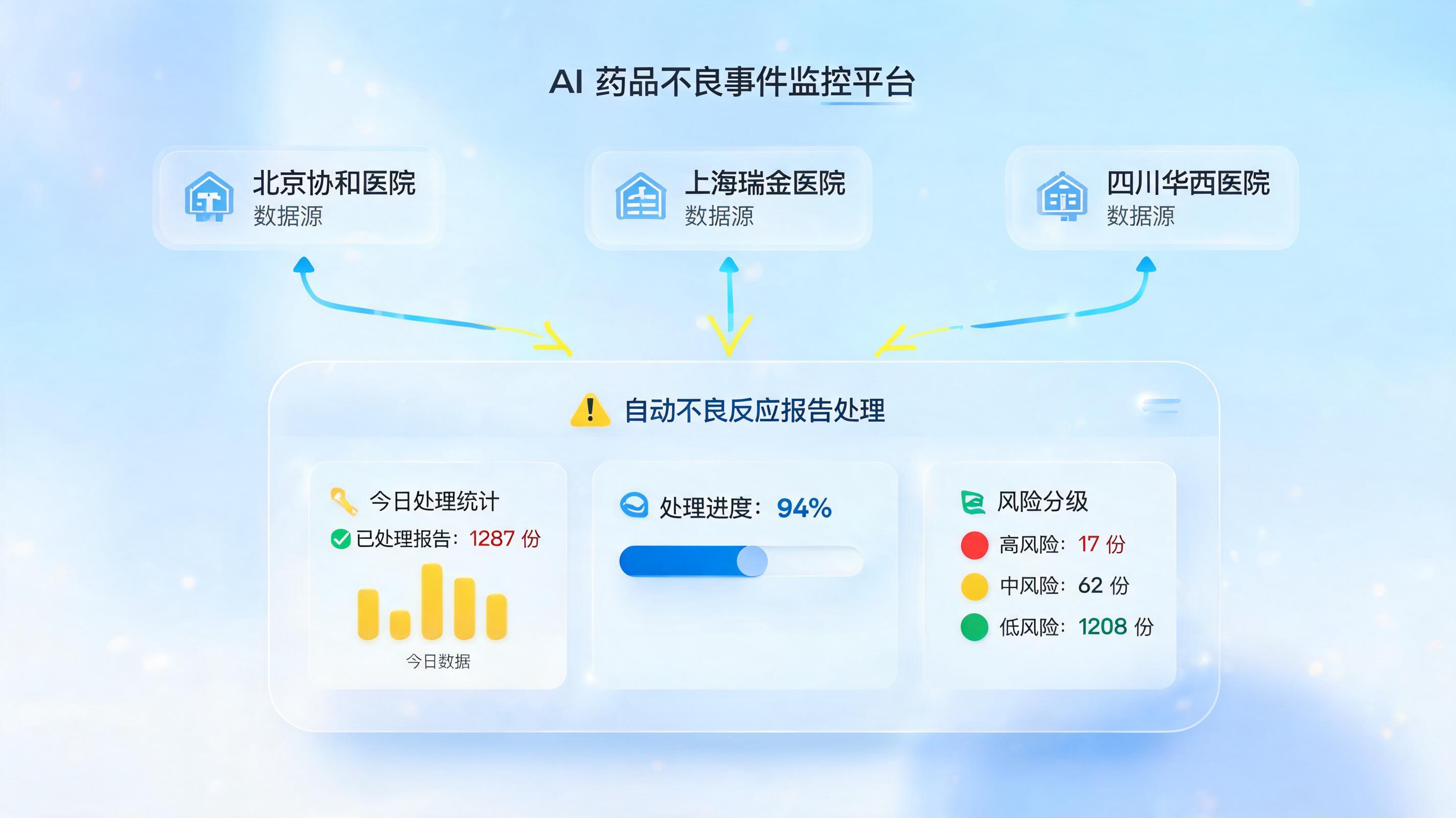 不良反应报告自动录入系统怎么做？AI如何重塑药物警戒