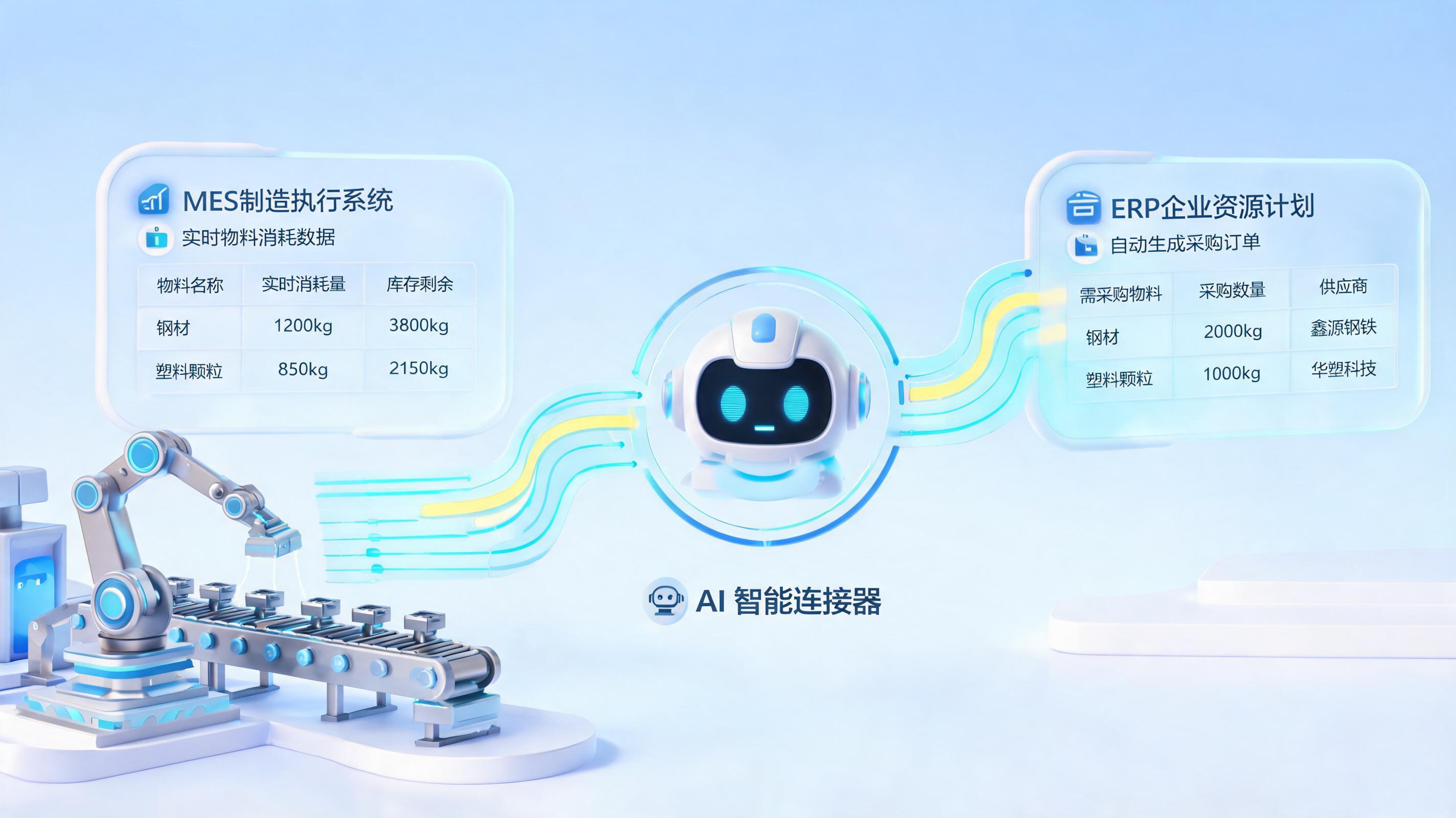 物料消耗数据同步采购?三步构建智能响应供应链