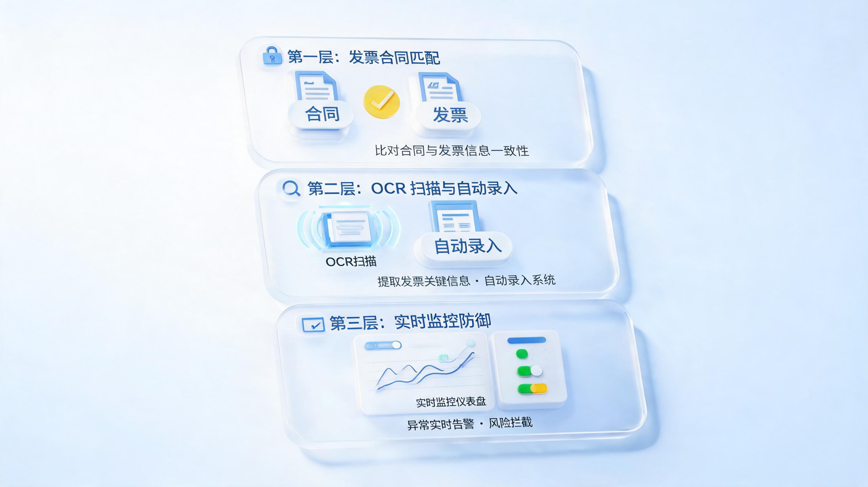 商务发票验证,如何系统性终结人工错误?
