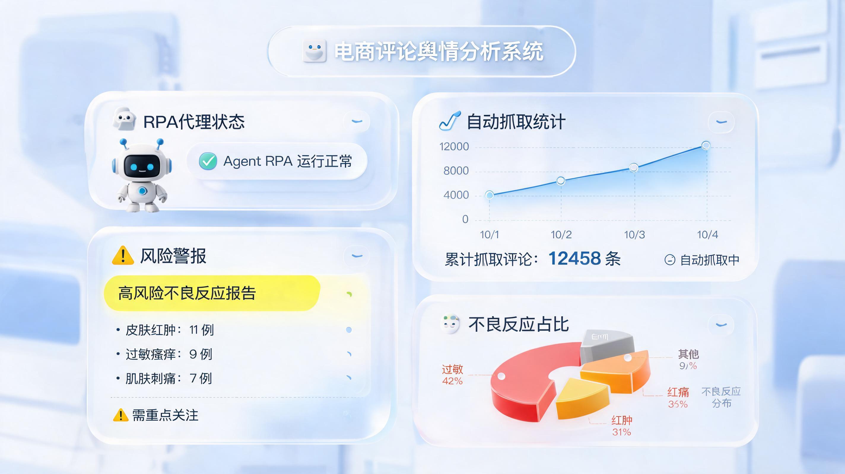 电商评价不良反应能否自动抓取分析?实在Agent全流程解析