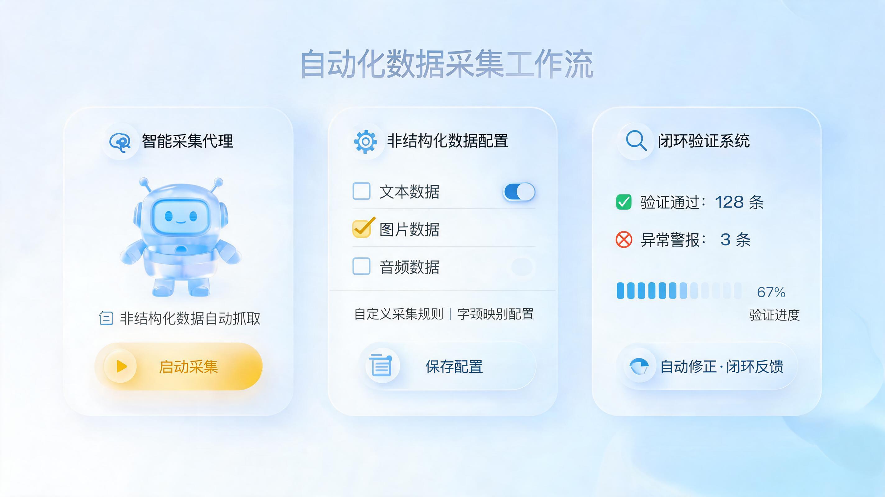 数据采集准确性怎么保证？企业级智能体的全链路质控方案_图1