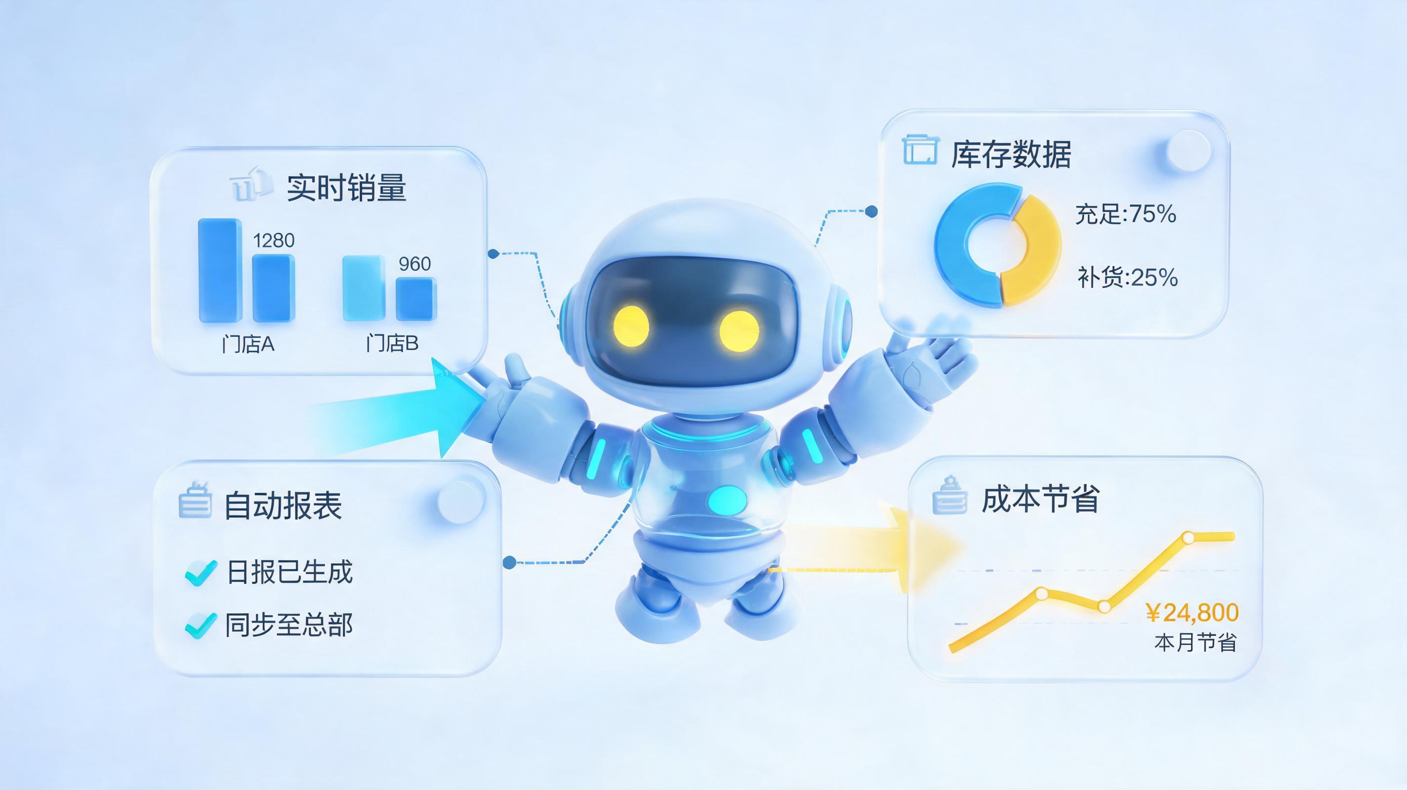 门店销存数据整点通报能省多少人力?半年省下18万