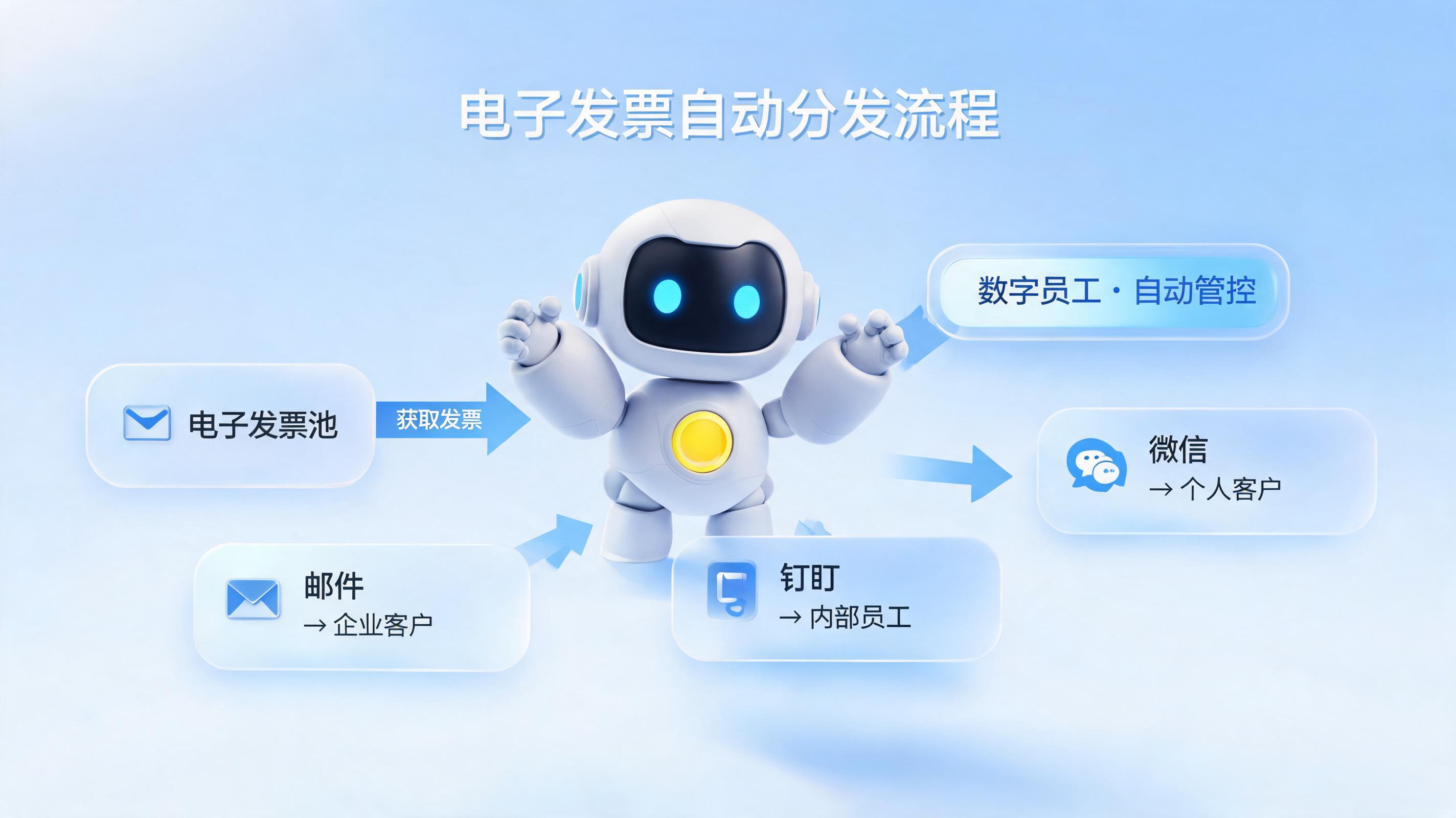 电子发票自动群发：如何精准送达不同客户群？_图1