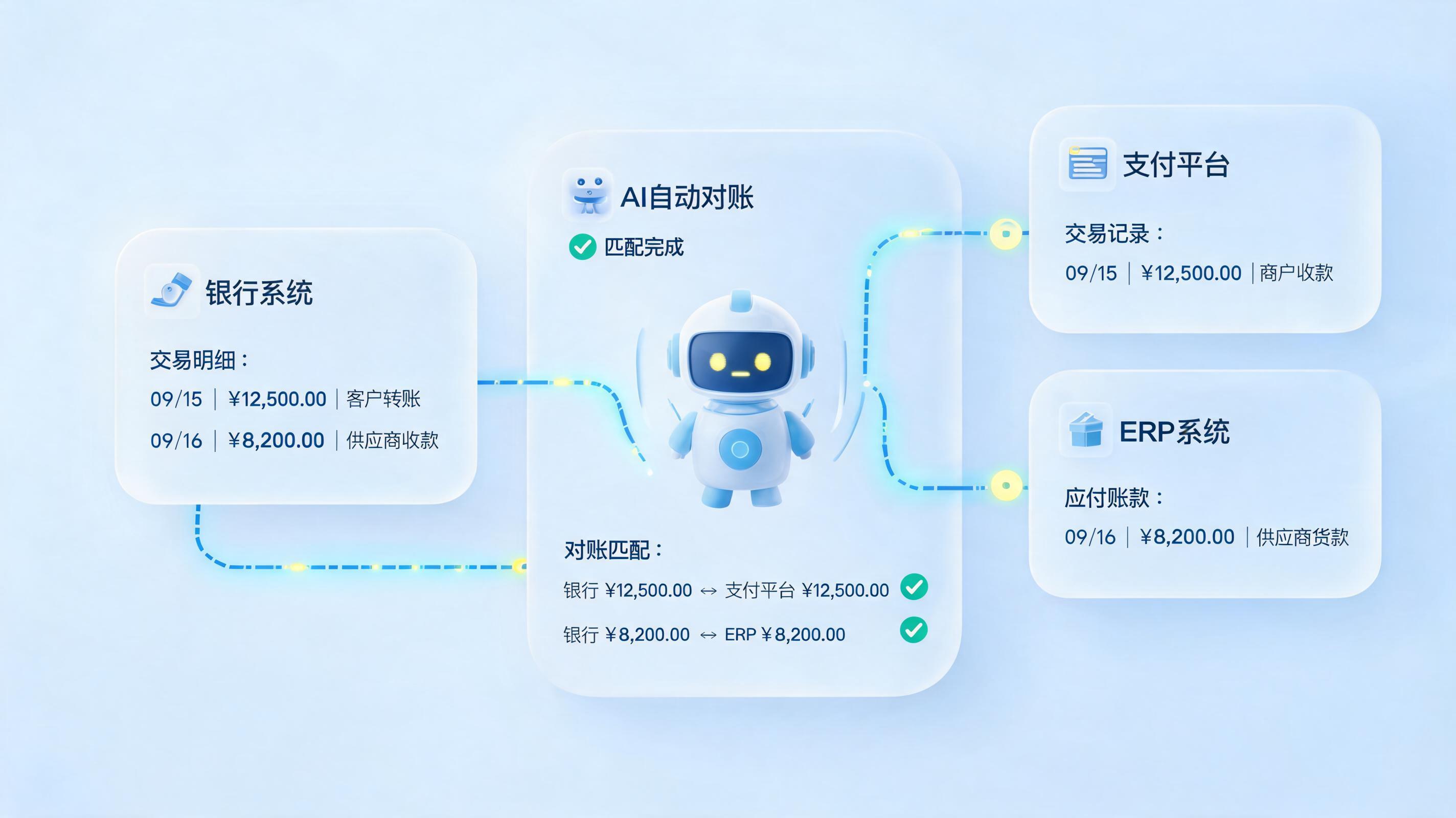 挂账回款认领，Agent终结“糊涂账”_图1