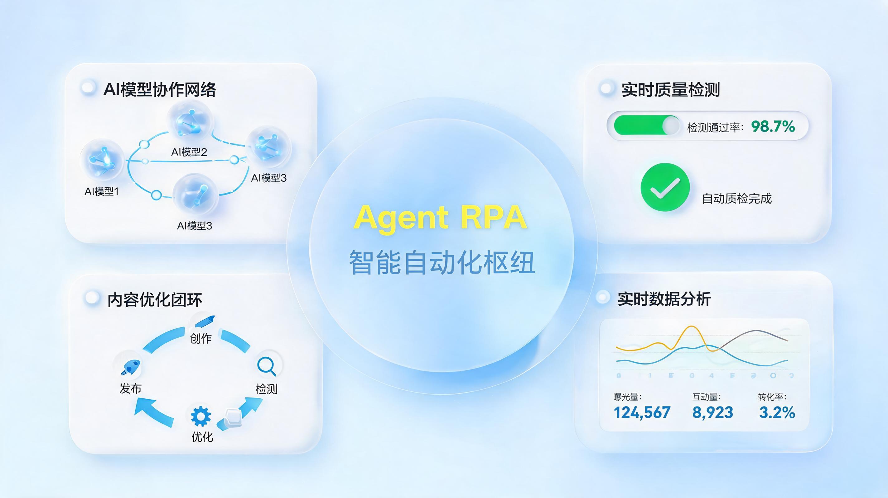 营销文案自动生成后怎么优化迭代?从“批量炮制”到“闭环进化”的实战指南