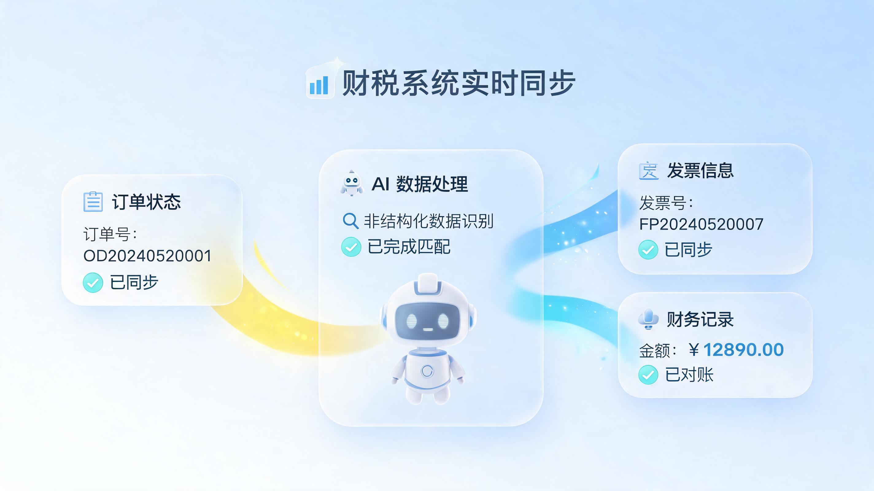 开票数据需要回传业务系统怎么同步?破除业财税数据孤岛的终极指南
