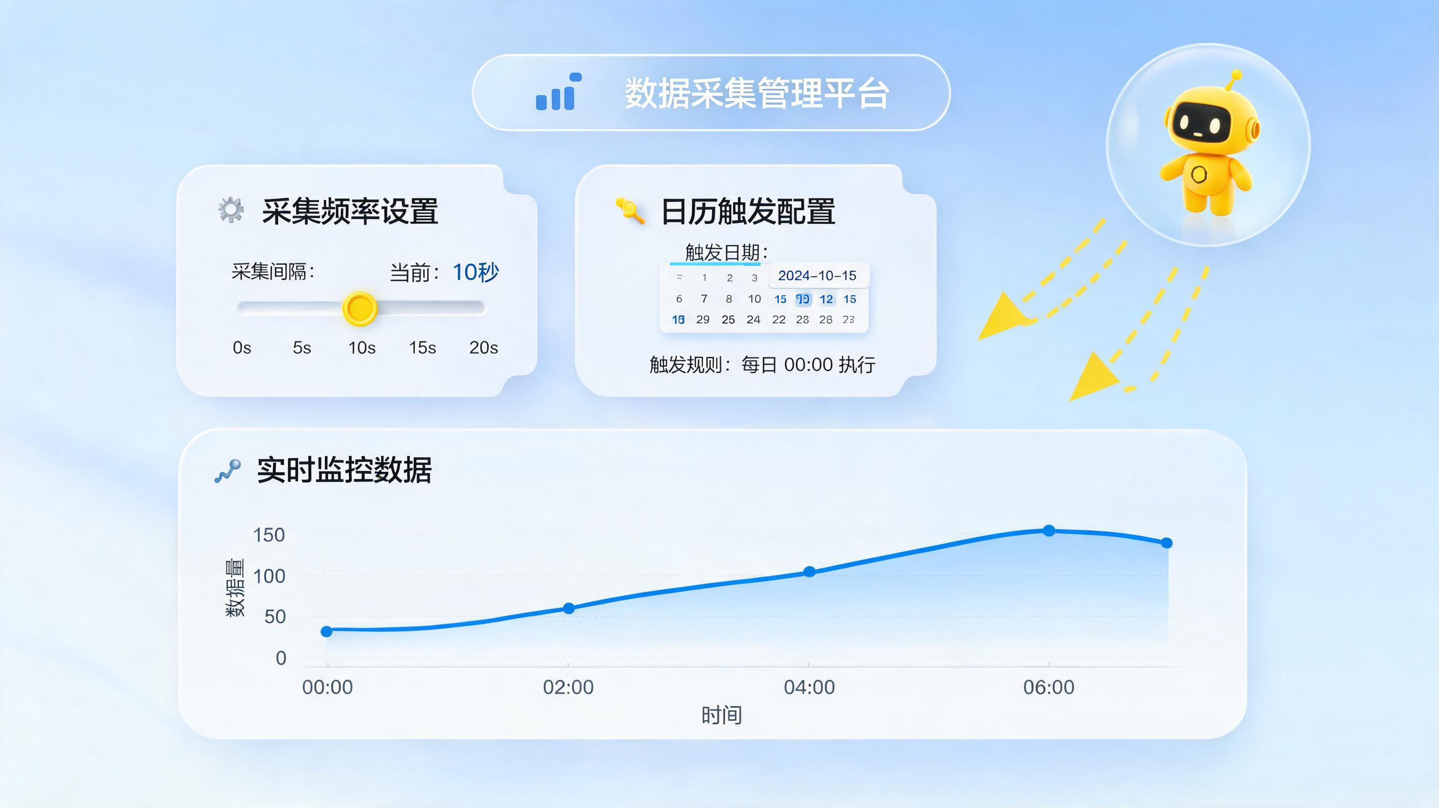数据采集频率能自定义设置吗?智能调度实现精准自动化