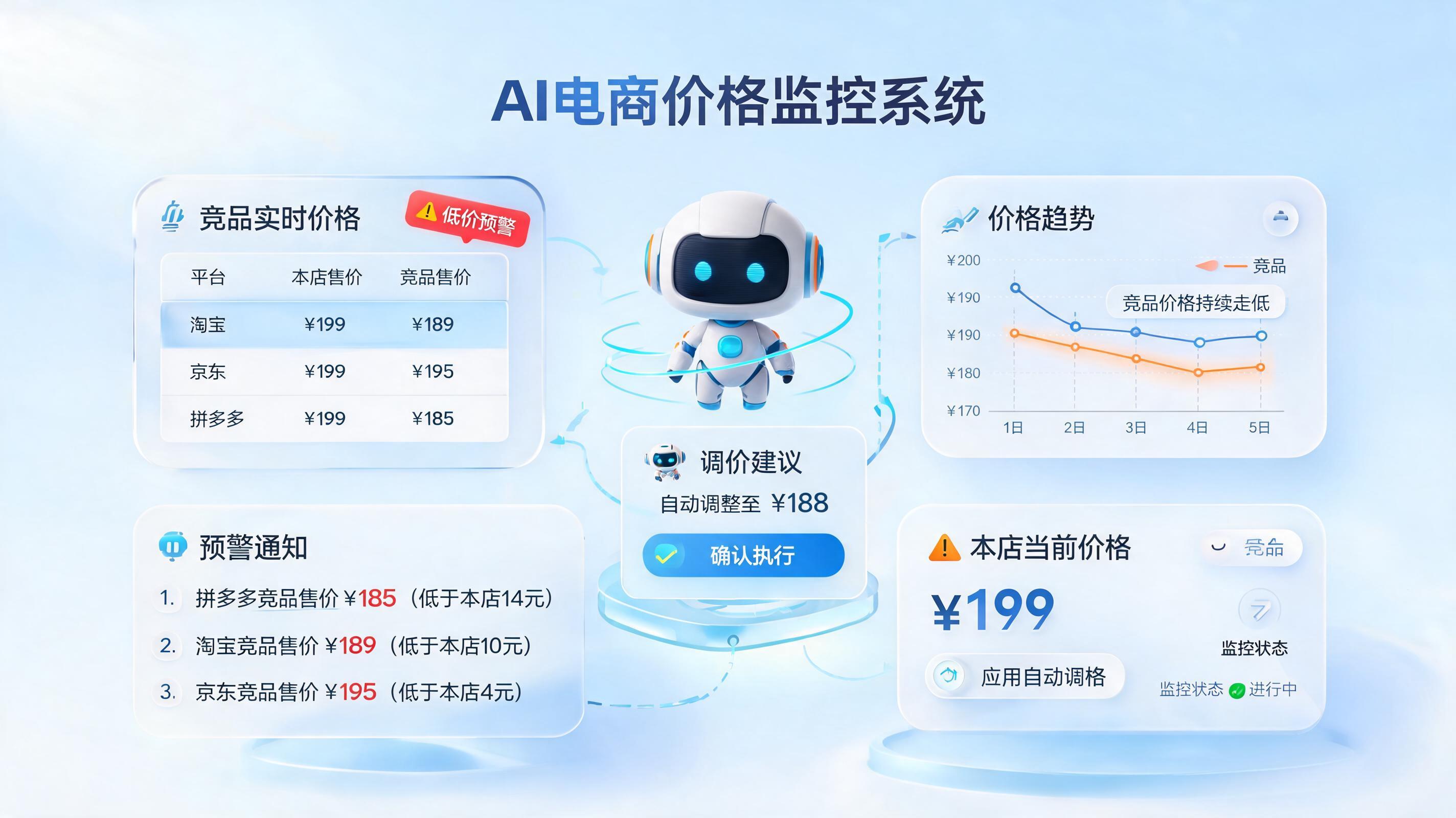 竞品价格自动监控怎么设置:从踩坑到无人值守的破局之路