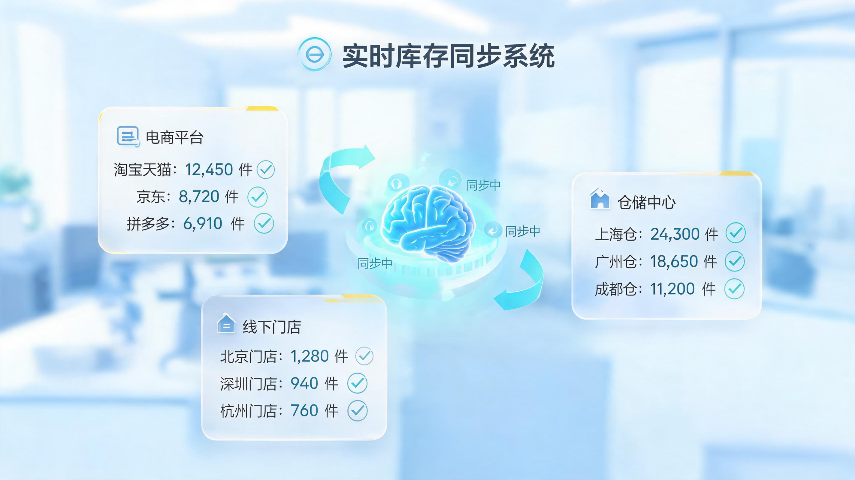 多店铺共享库存能统一监控吗?一盘货实现精细化运营
